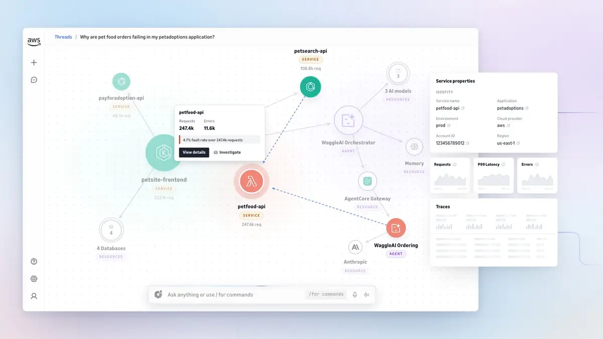 AWS CloudWatch Omni console showing a service map for a sample petadoptions application, with the petfood-api service selected to show 247.4k requests and 11.6k errors, alongside panels for service properties, requests, P99 latency, errors and traces