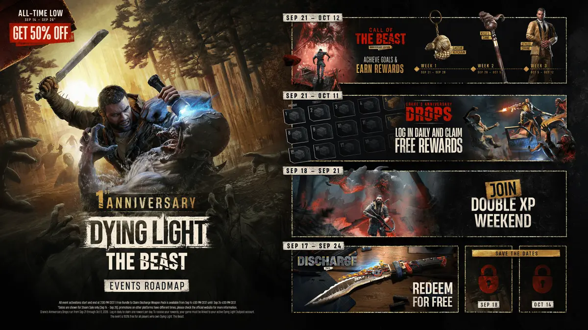 Techland's official first-anniversary events roadmap for Dying Light: The Beast, showing Kyle Crane mid-swing against an infected in a forest beside panels for the Call of the Beast event, daily reward drops, the double XP weekend and a free weapon.