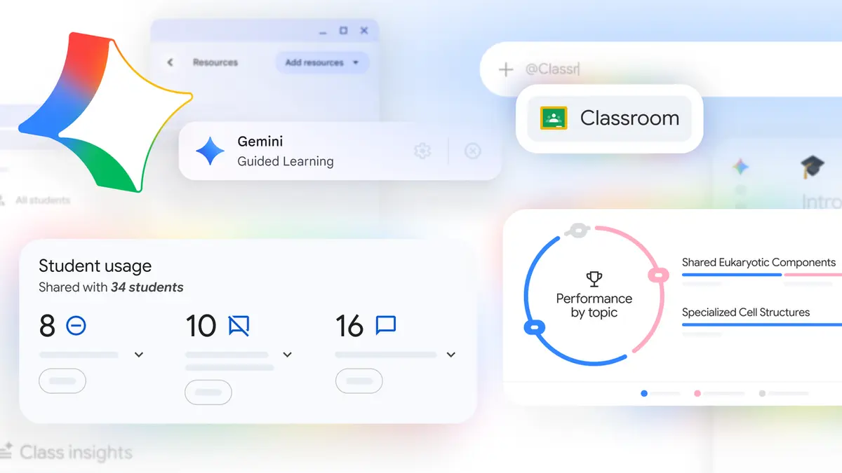 Google for Education dashboard showing a Gemini guided-learning resource, a Classroom chip and class-insight panels