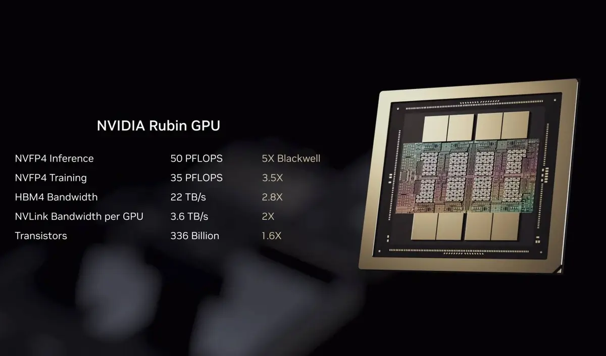 Supplied NVIDIA Rubin GPU artwork showing the Rubin chip beside a performance comparison table.