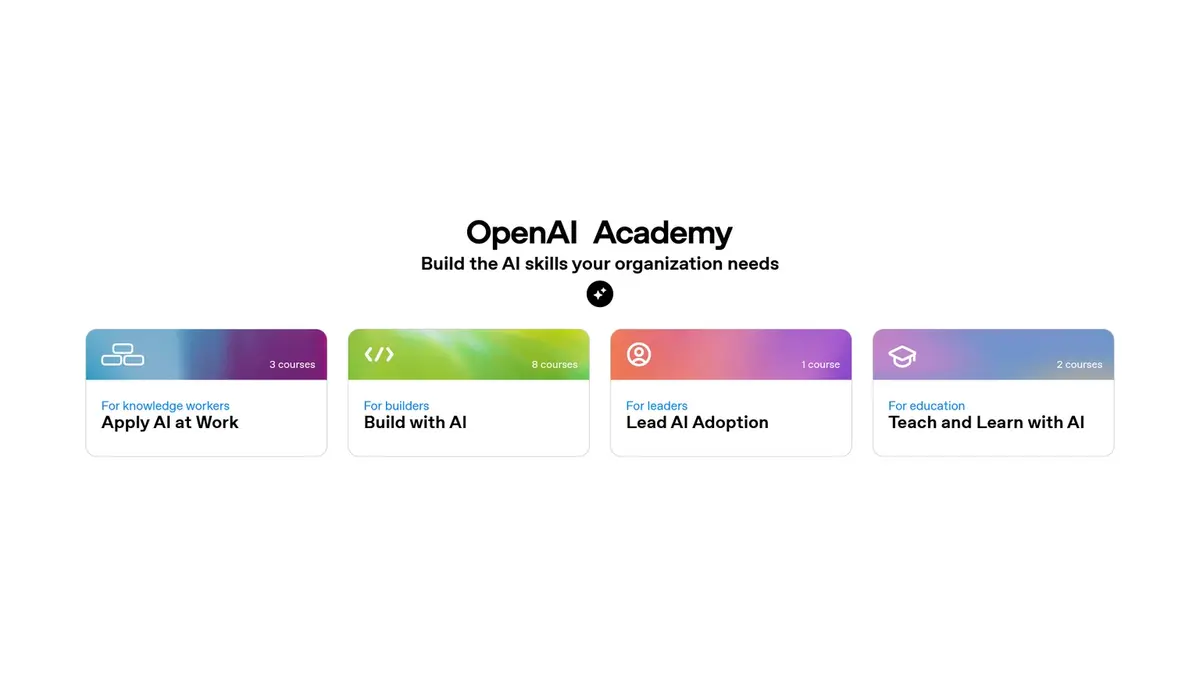 OpenAI's Academy pathways graphic on a white background: the heading OpenAI Academy over the line Build the AI skills your organization needs, above four cards reading Apply AI at Work (3 courses, for knowledge workers), Build with AI (8 courses, for builders), Lead AI Adoption (1 course, for leaders) and Teach and Learn with AI (2 courses, for education).