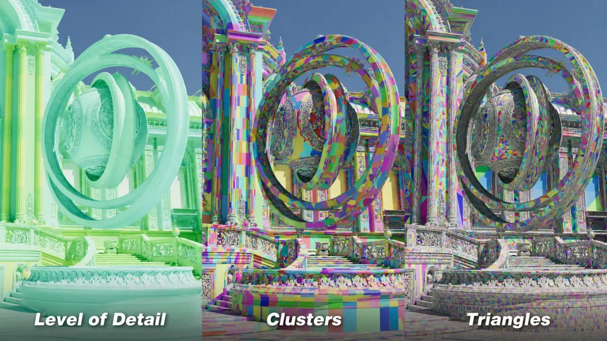 Nvidia’s diagram of the same ornate Zorah scene rendered three ways and labelled Level of Detail, Clusters and Triangles: a pale green mesh on the left, a scene divided into coloured blocks in the middle, and a scene broken into individual triangles on the right.
