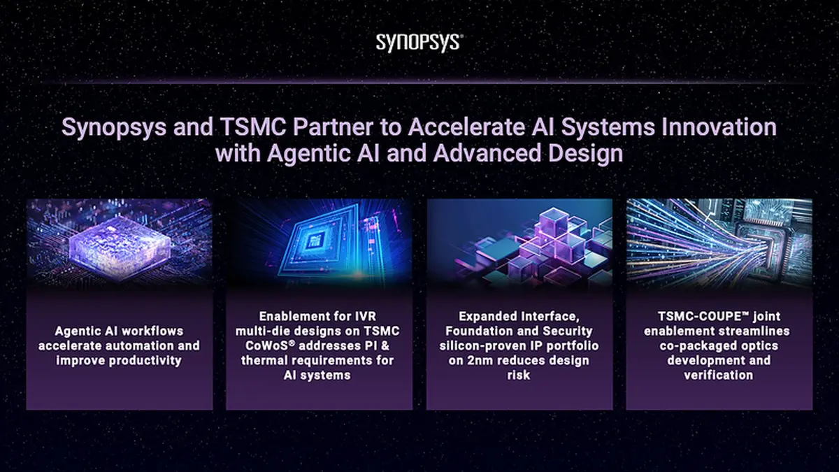 A Synopsys announcement graphic headlined Synopsys and TSMC partner to accelerate AI systems innovation with agentic AI and advanced design, over four illustrated panels covering AI workflows, multi-die power delivery on CoWoS, interface and foundation IP, and co-packaged optics.