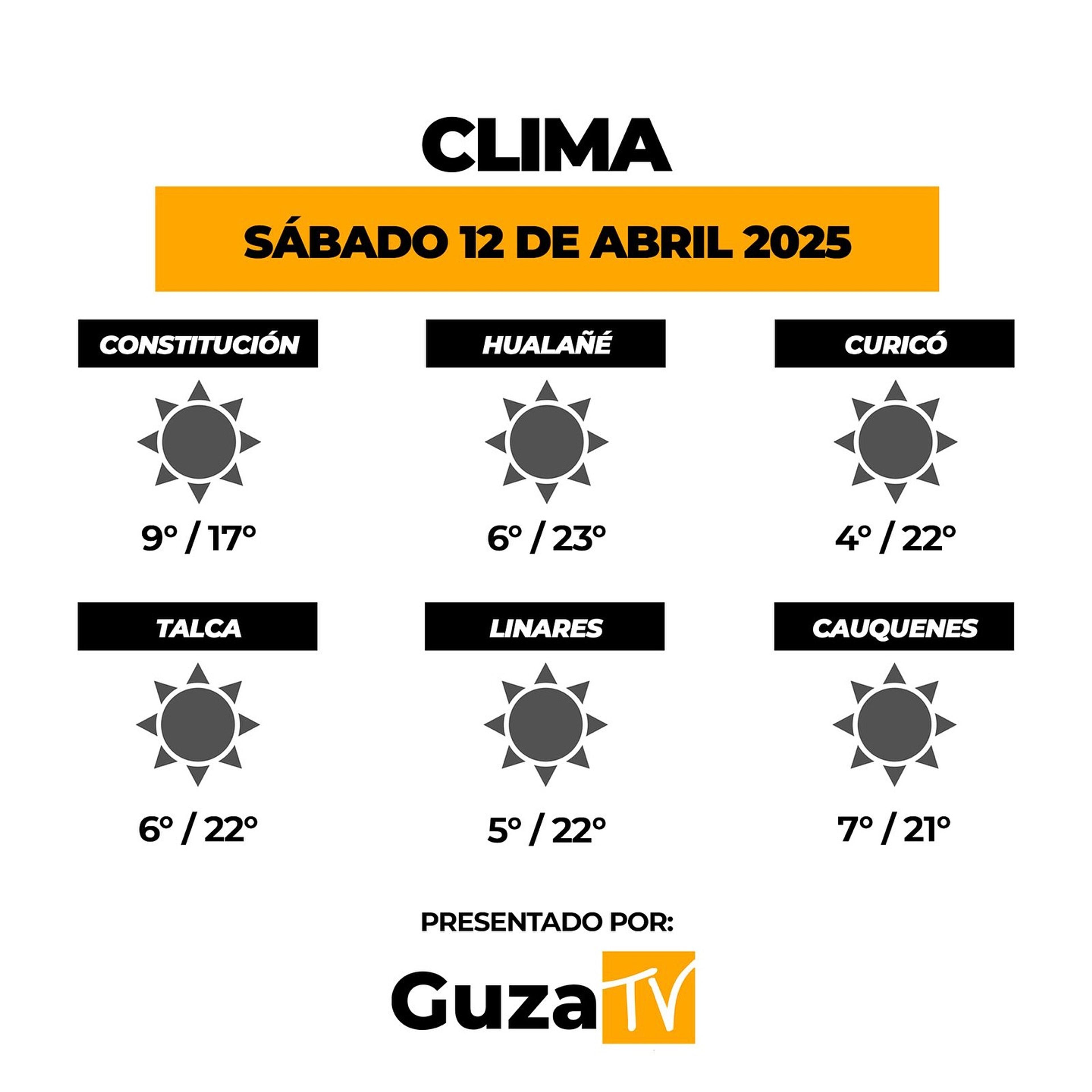 Foto 2 de 4: Lo que debes saber hoy