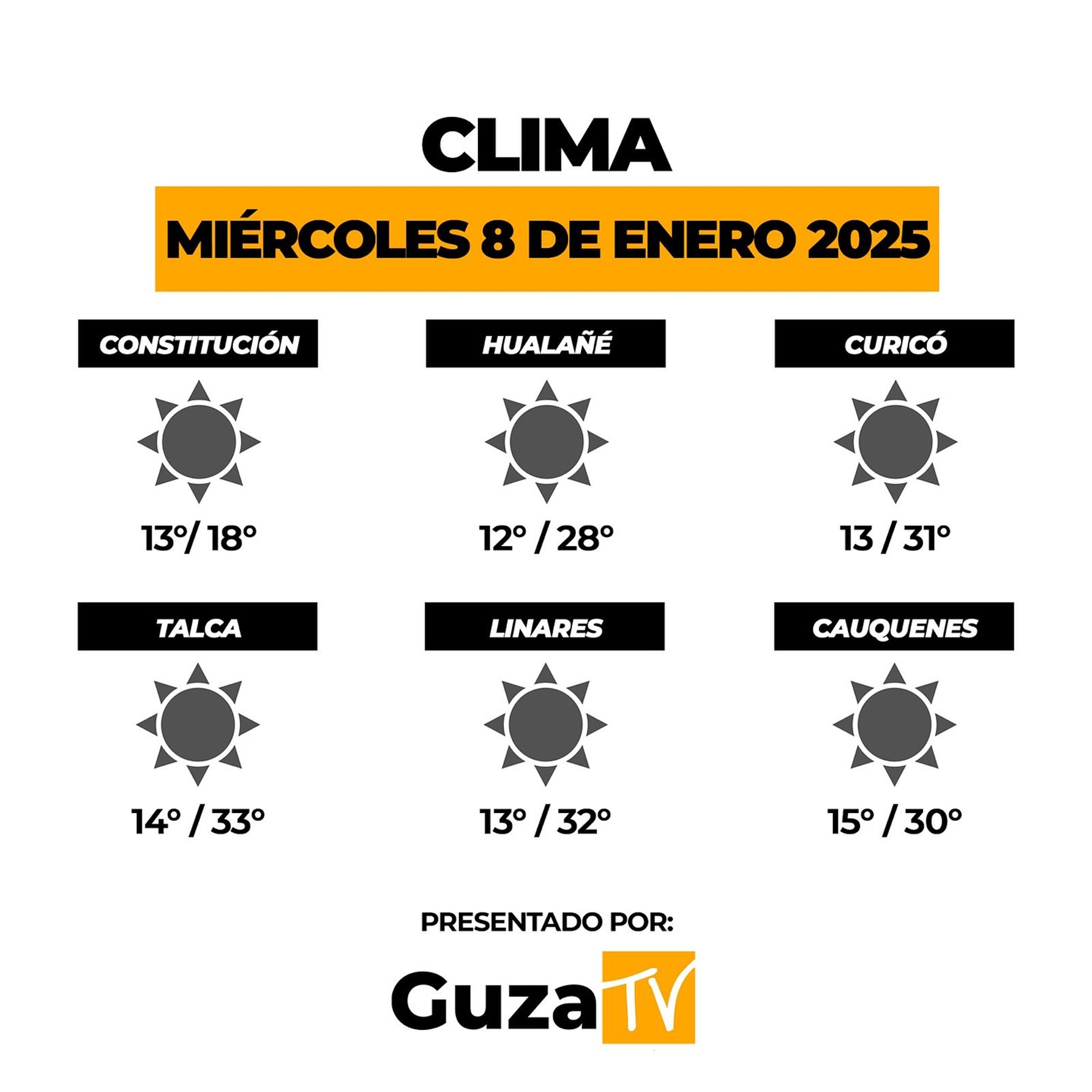 Foto 2 de 5: Lo que debes saber hoy