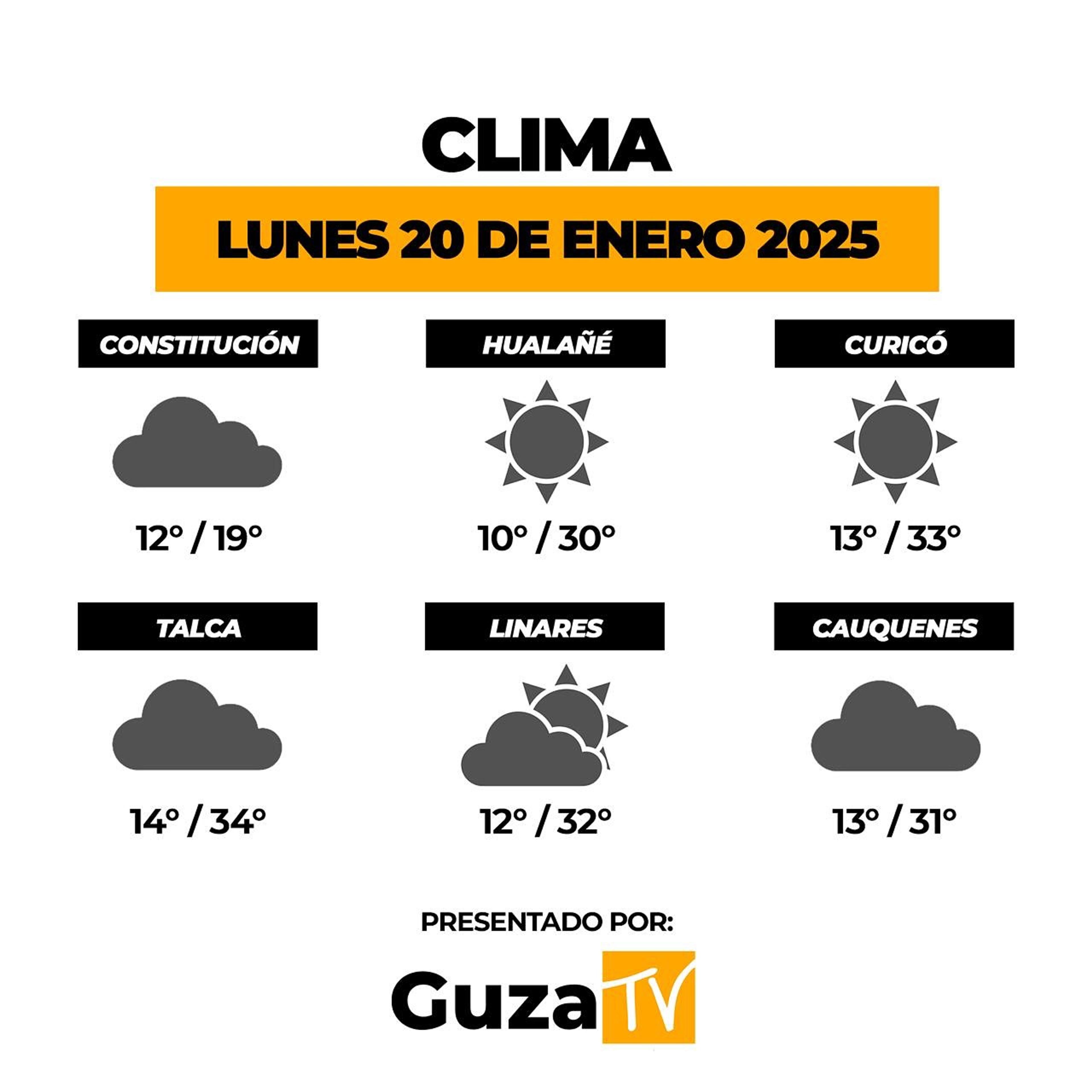 Foto 2 de 5: Lo que debes saber hoy