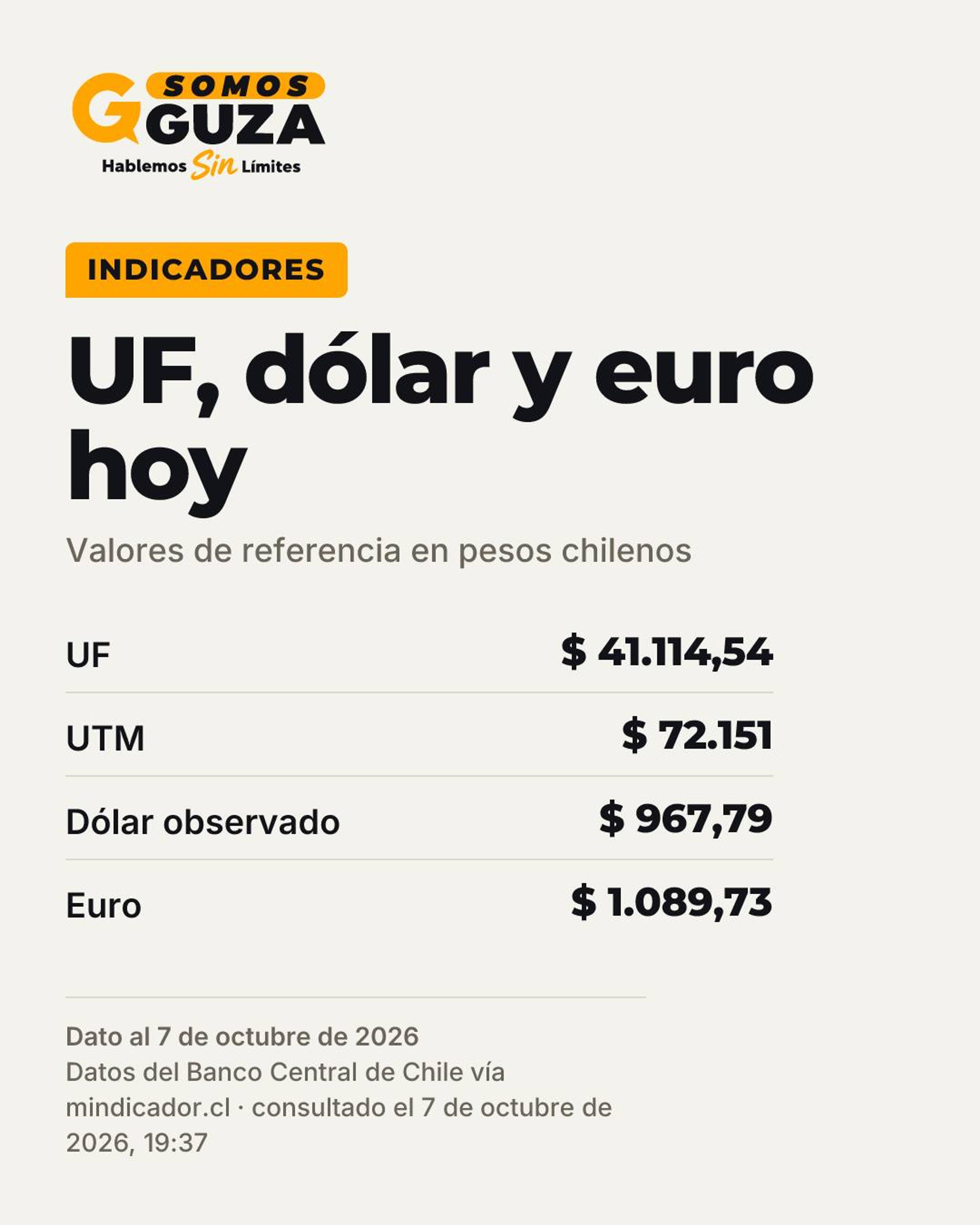 Foto 2 de 4: Indicadores de hoy, 7 de octubre de 2026