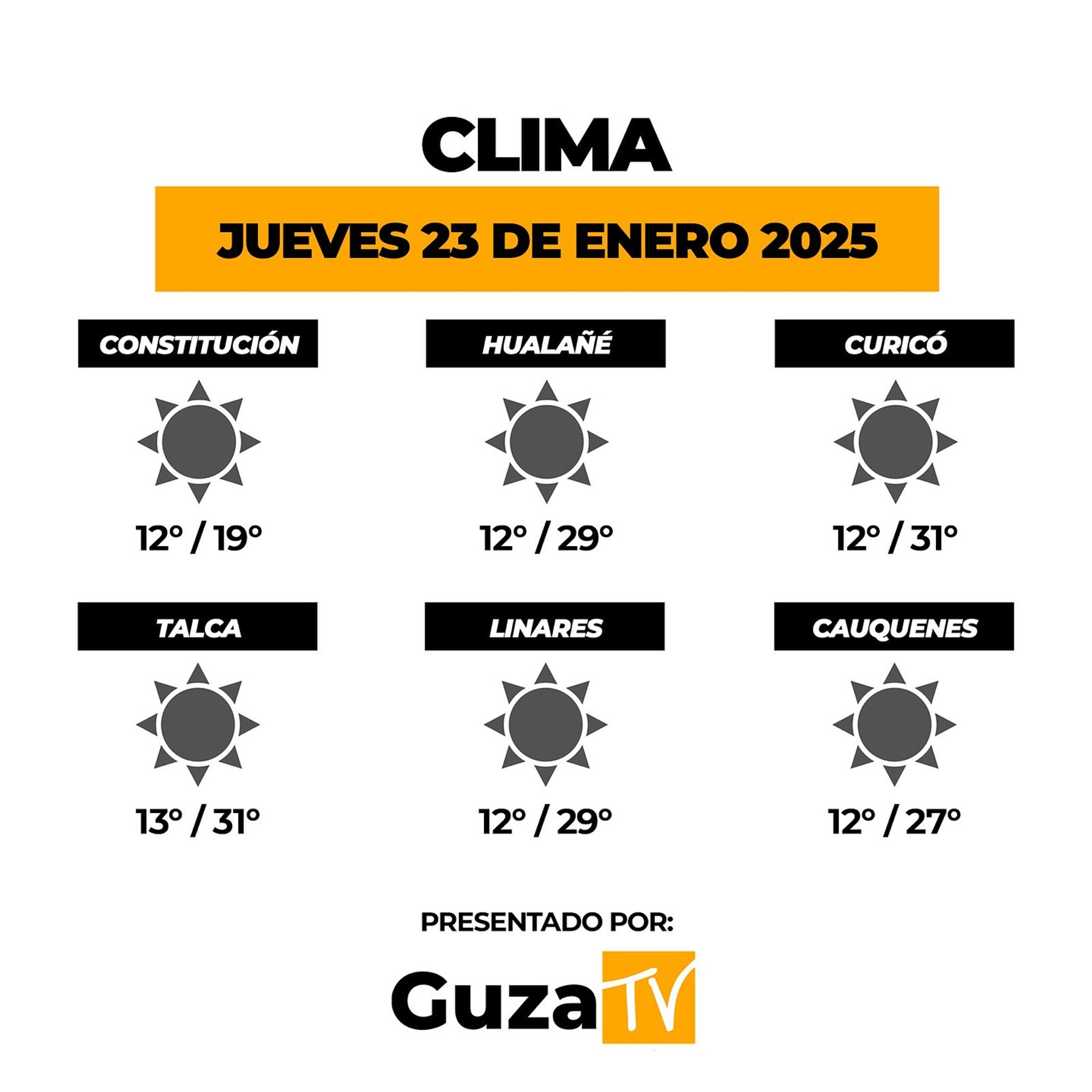 Foto 2 de 5: Lo que debes saber hoy