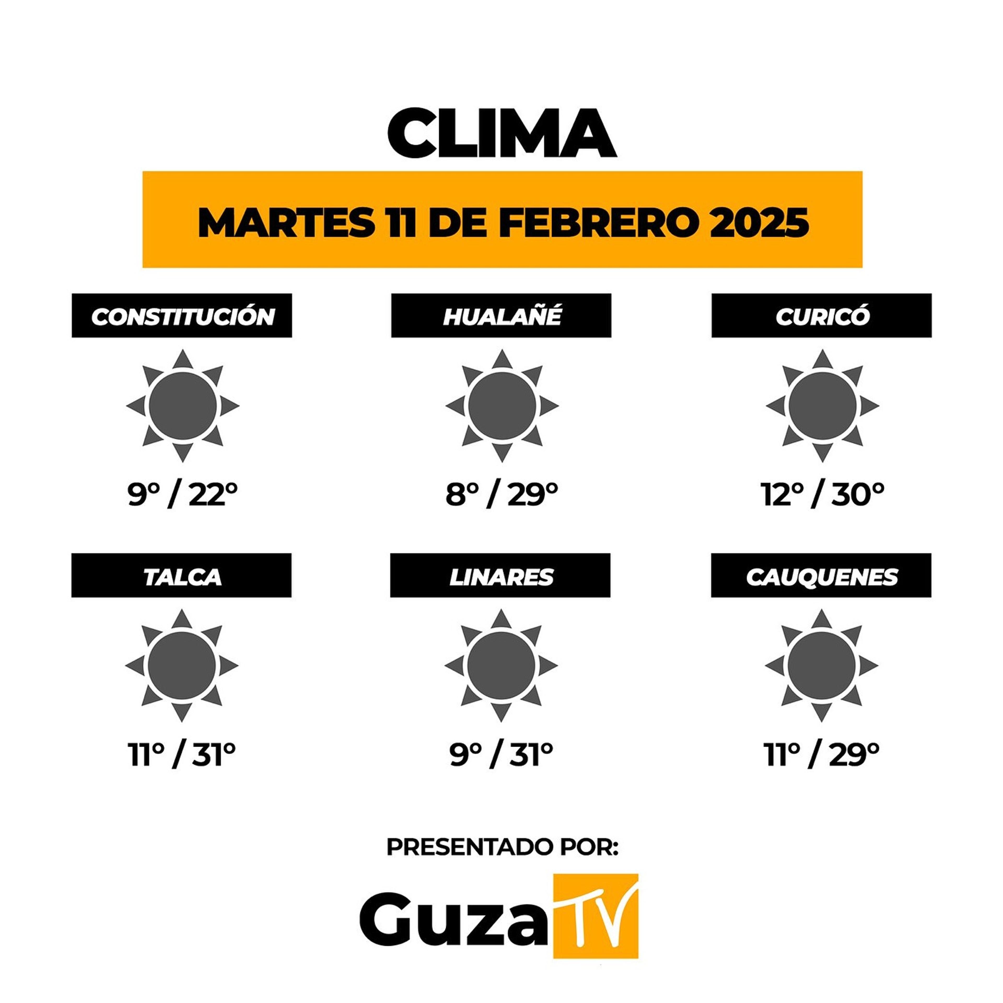 Foto 2 de 5: Lo que debes saber hoy