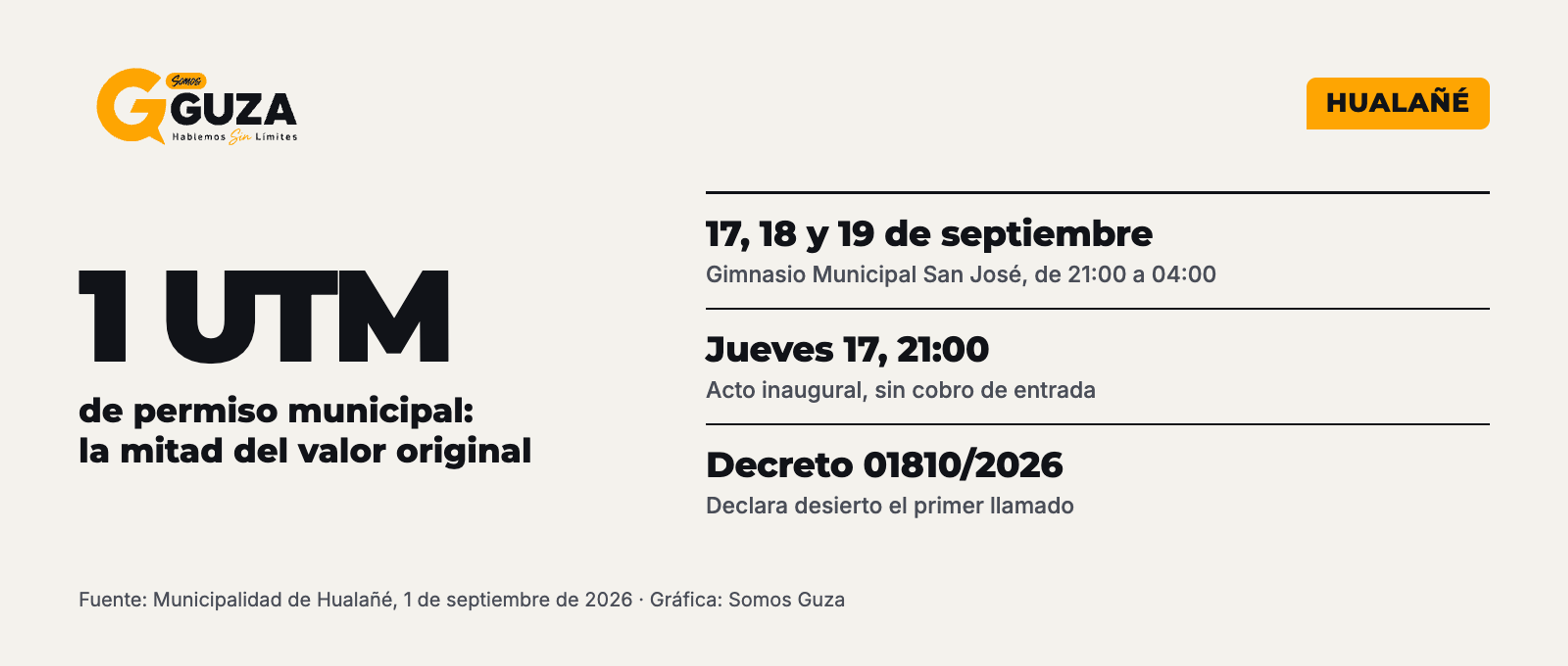 Ficha de datos de Somos Guza: permiso de 1 UTM, la mitad del valor original; ramada el 17, 18 y 19 de septiembre en el Gimnasio Municipal San José de 21:00 a 04:00; acto inaugural el jueves 17 a las 21:00 sin cobro de entrada; el decreto 01810/2026 declara desierto el primer llamado