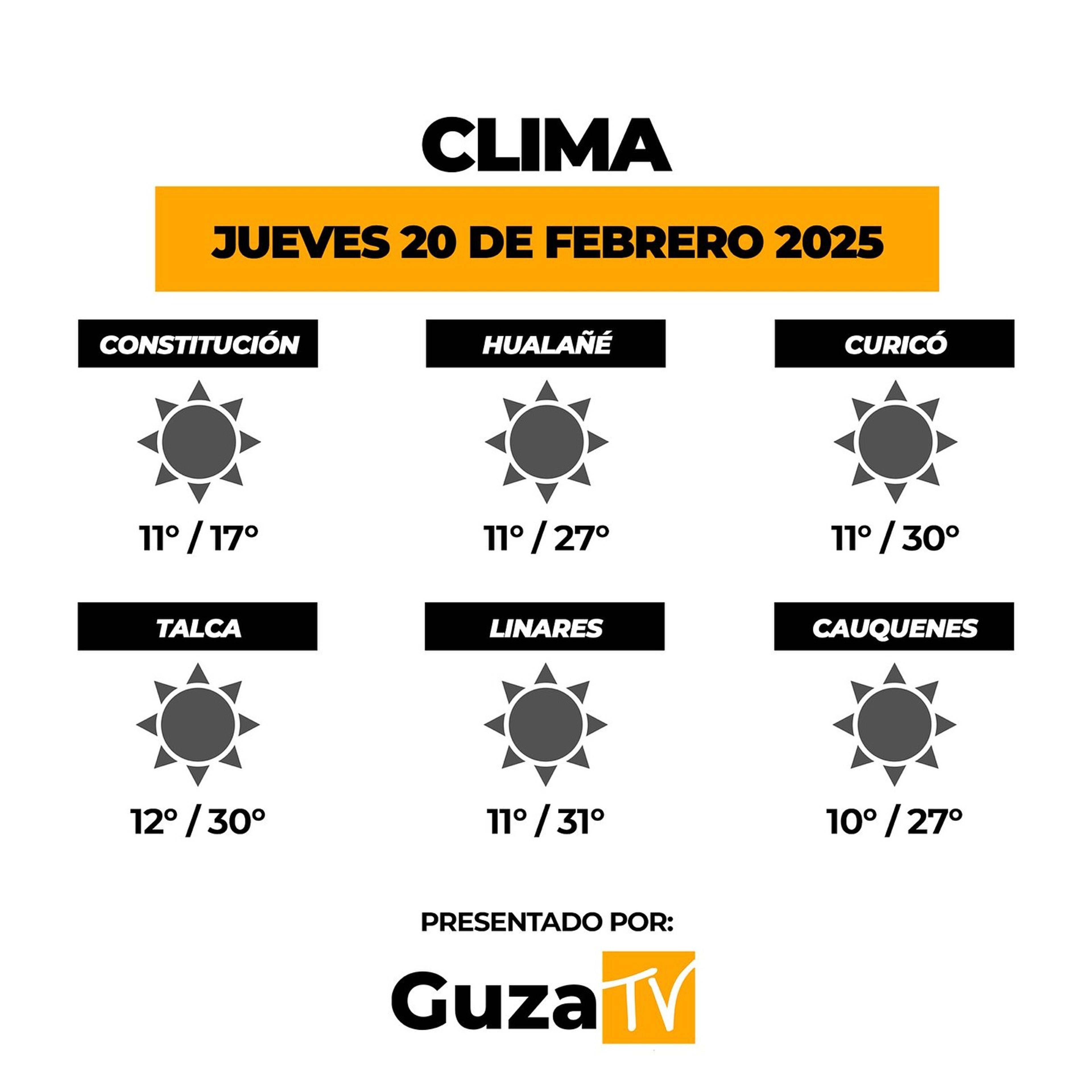 Foto 2 de 5: Lo que debes saber hoy