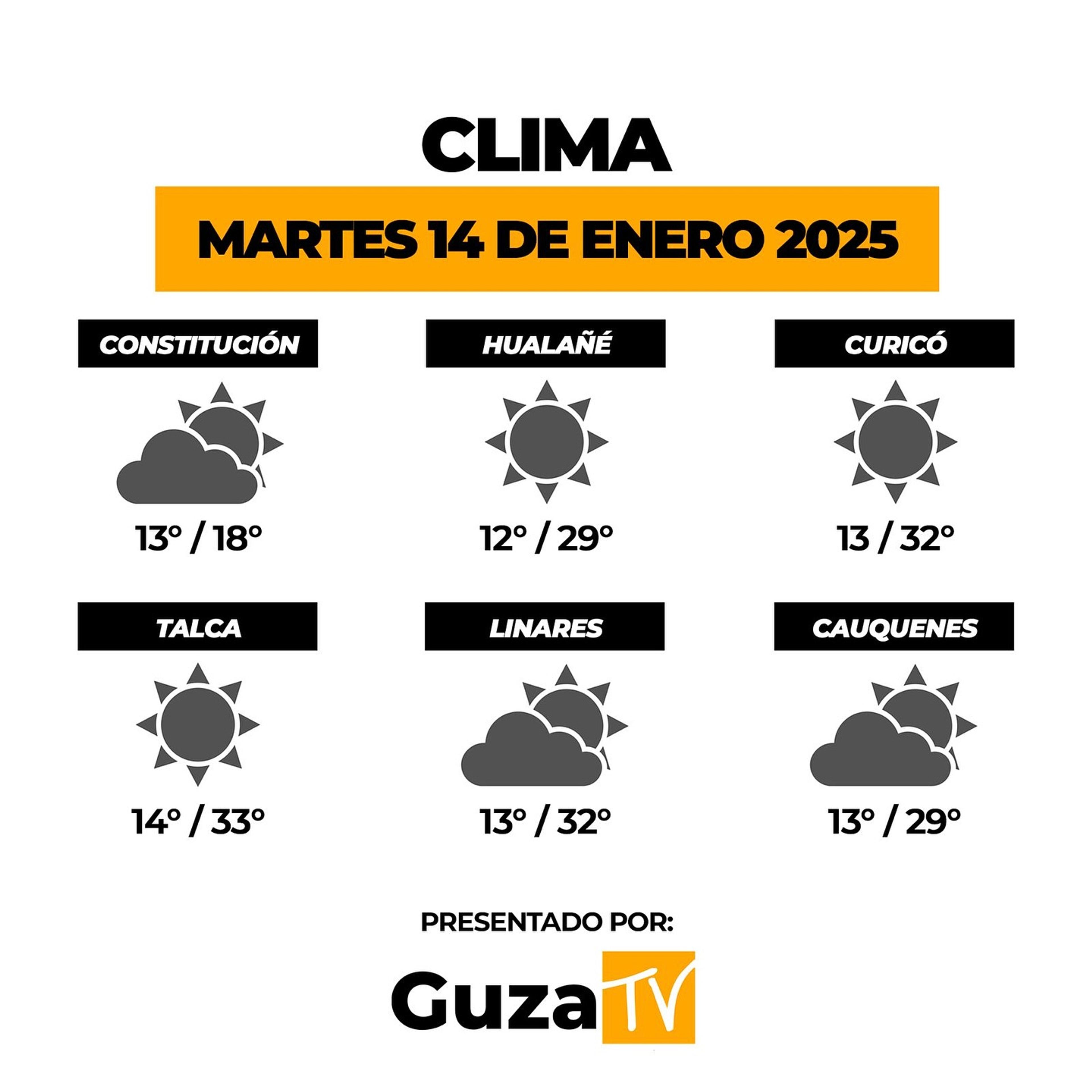 Foto 2 de 5: Lo que debes saber hoy