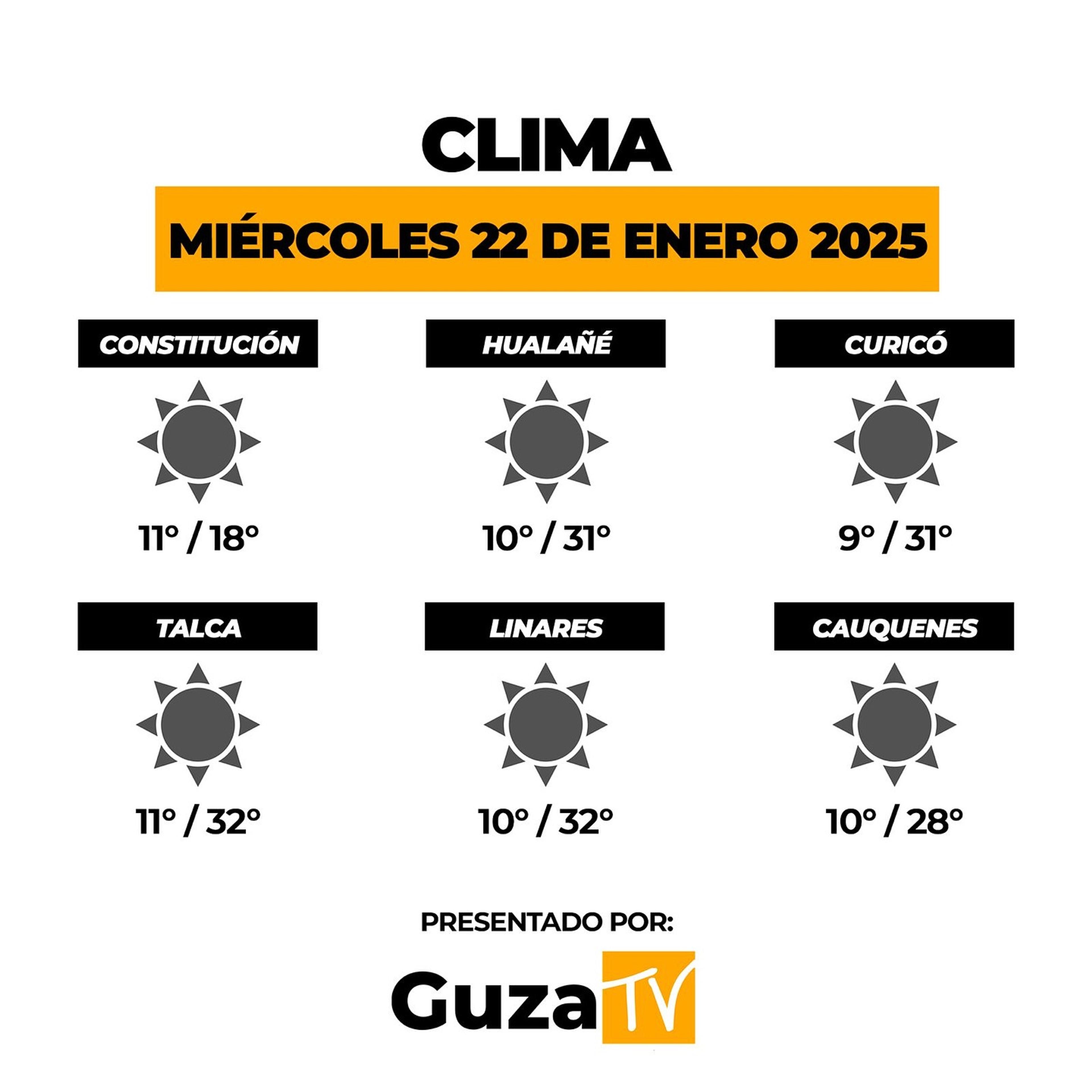 Foto 2 de 5: Lo que debes saber hoy