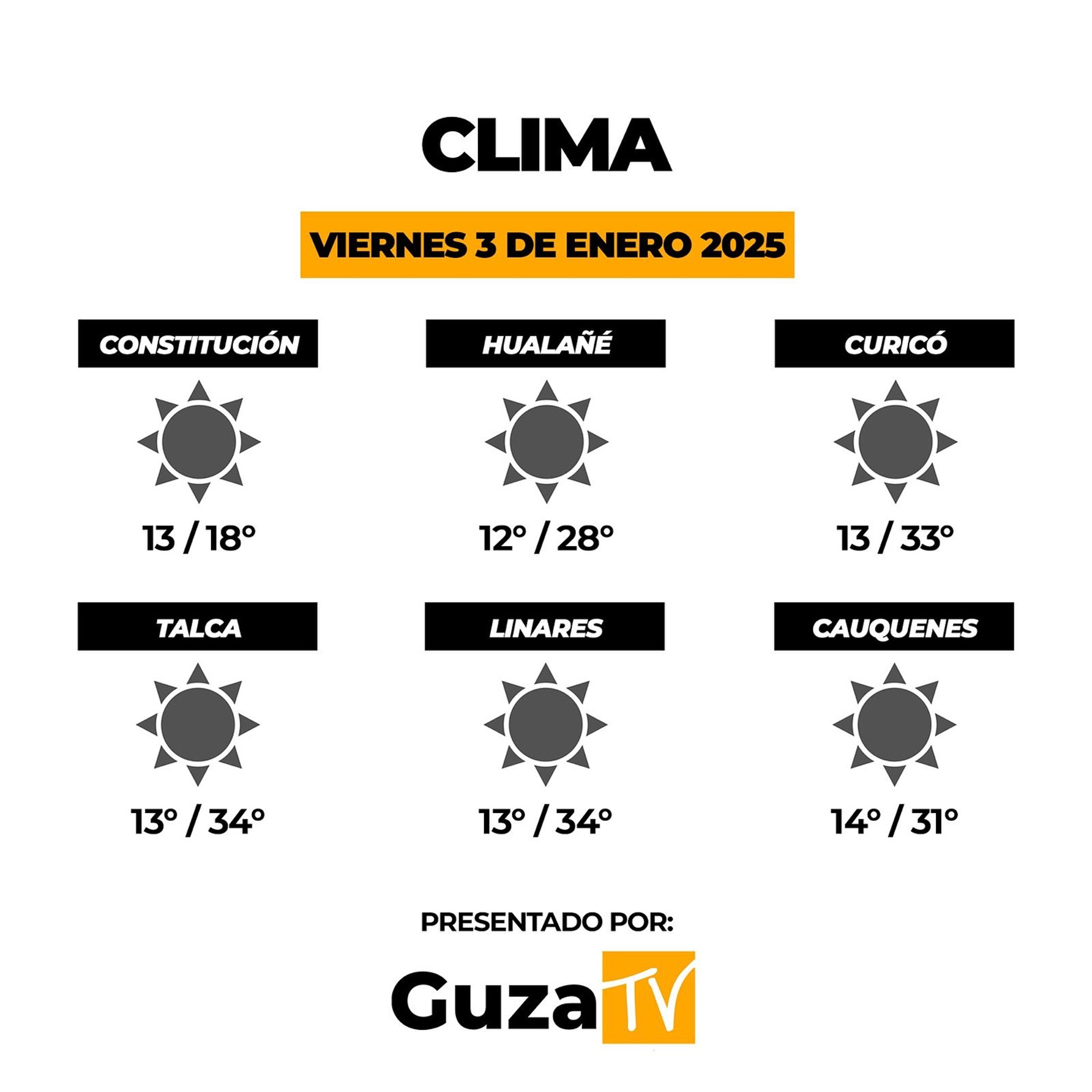 Foto 2 de 5: Lo que debes saber hoy