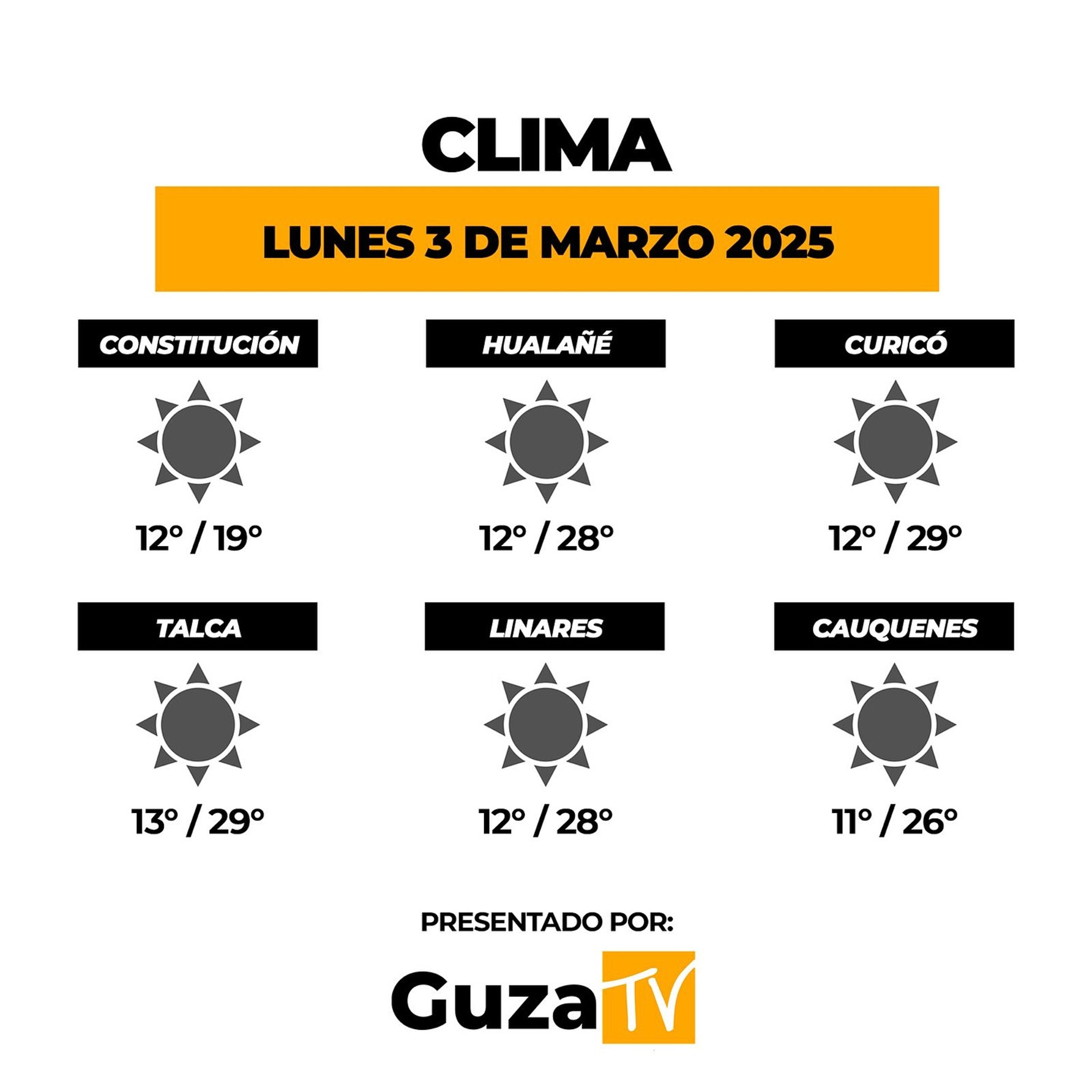 Foto 2 de 5: Lo que debes saber hoy