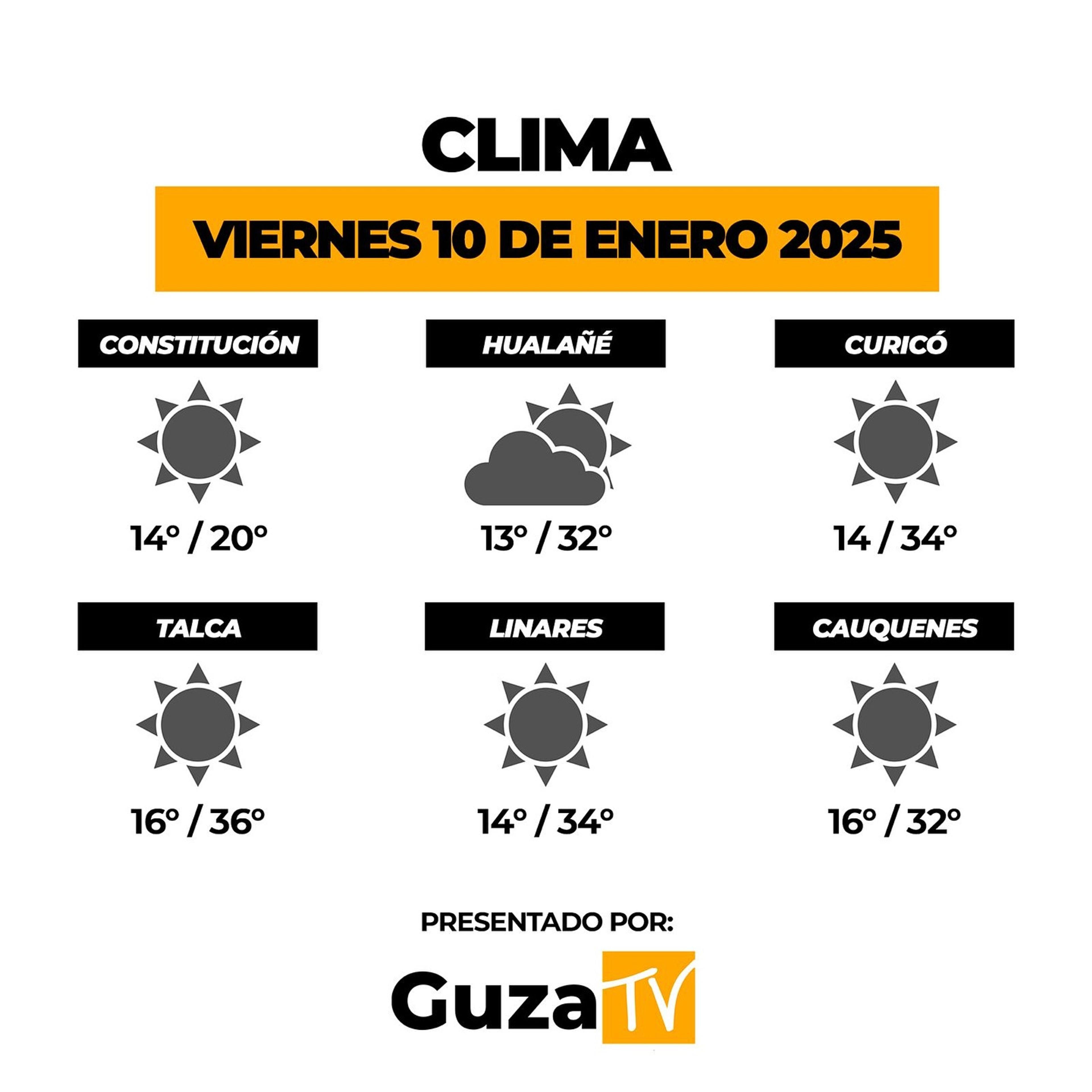 Foto 2 de 5: Lo que debes saber hoy