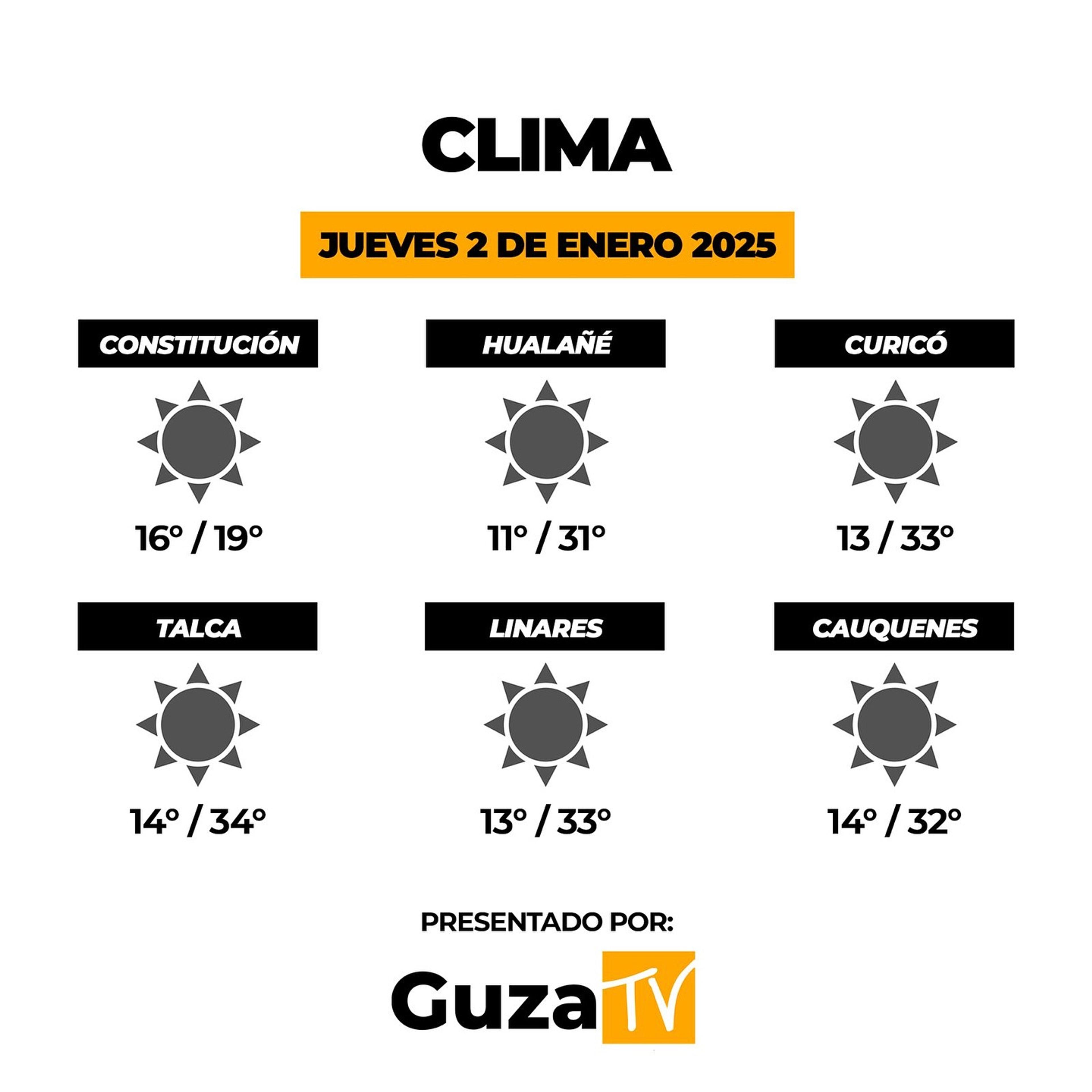 Foto 2 de 5: Lo que debes saber hoy