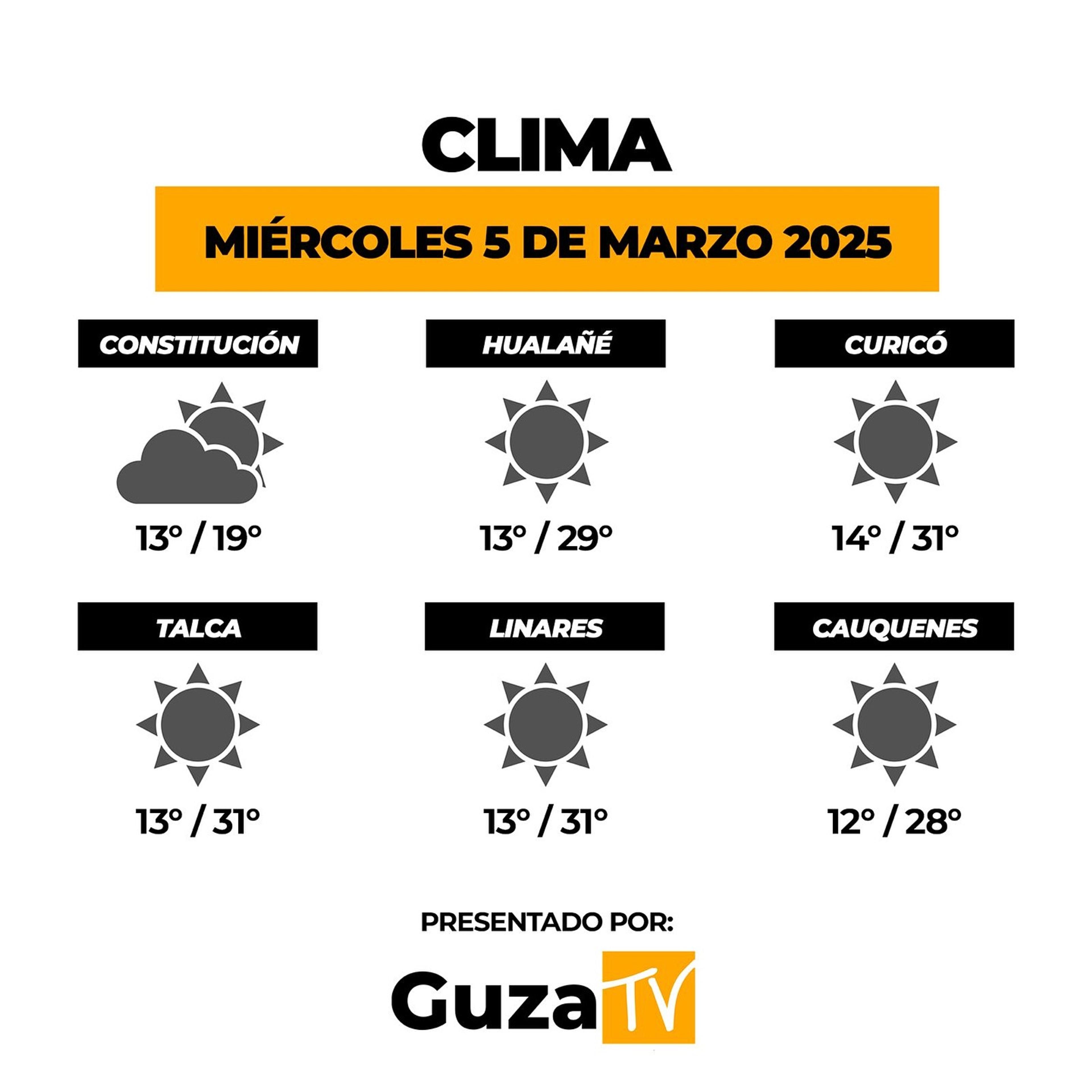 Foto 2 de 5: Lo que debes saber hoy