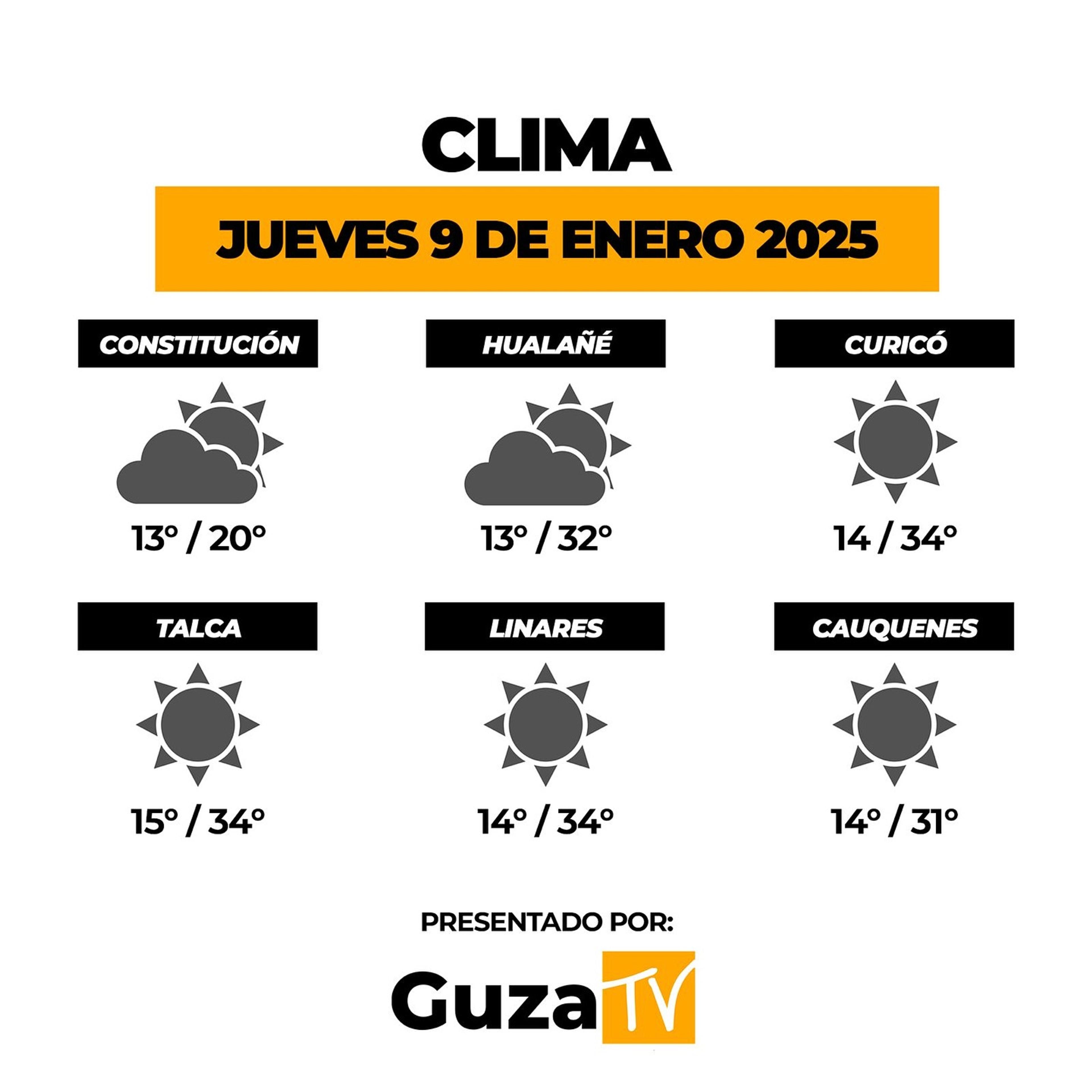 Foto 2 de 5: Lo que debes saber hoy
