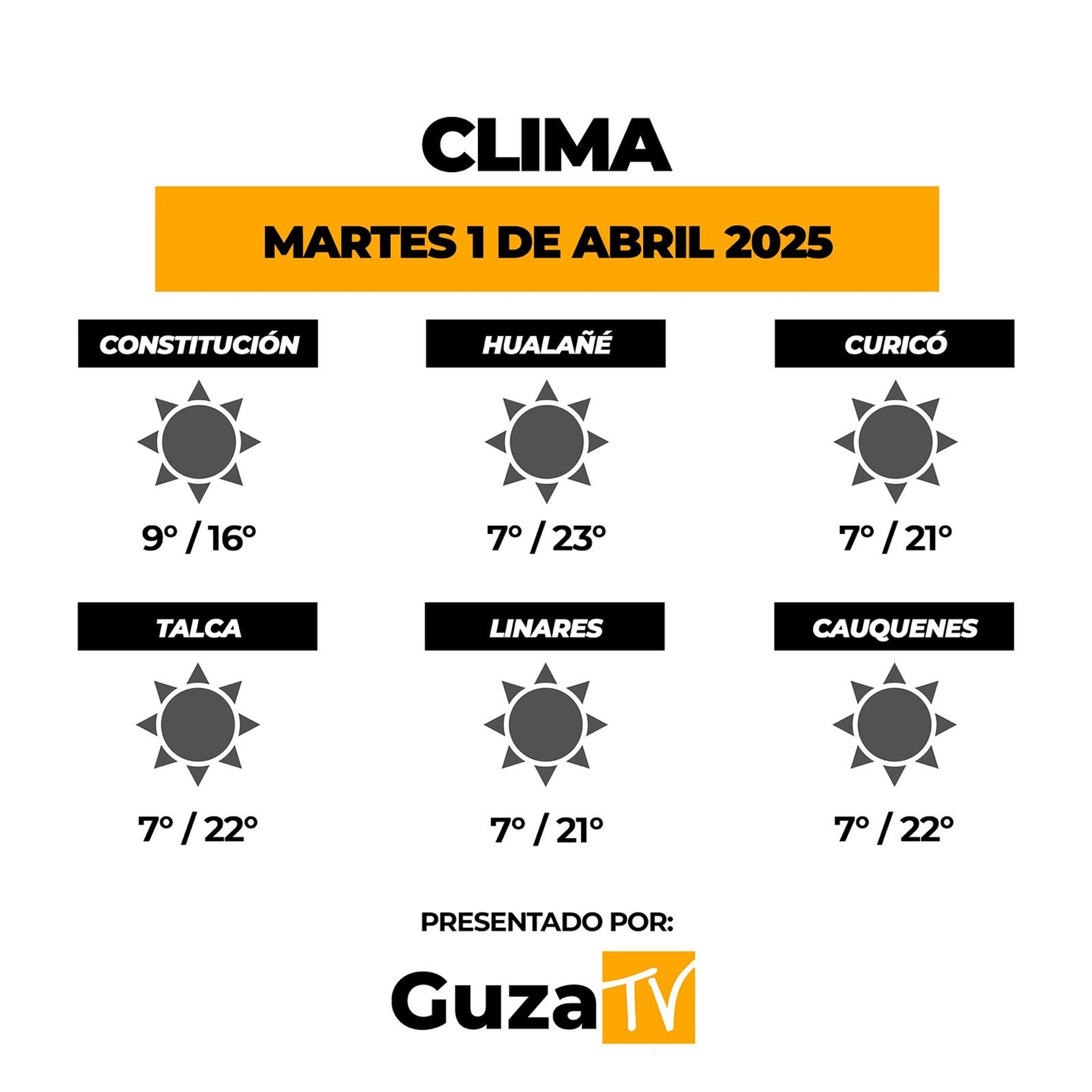 Foto 2 de 5: Lo que debes saber hoy