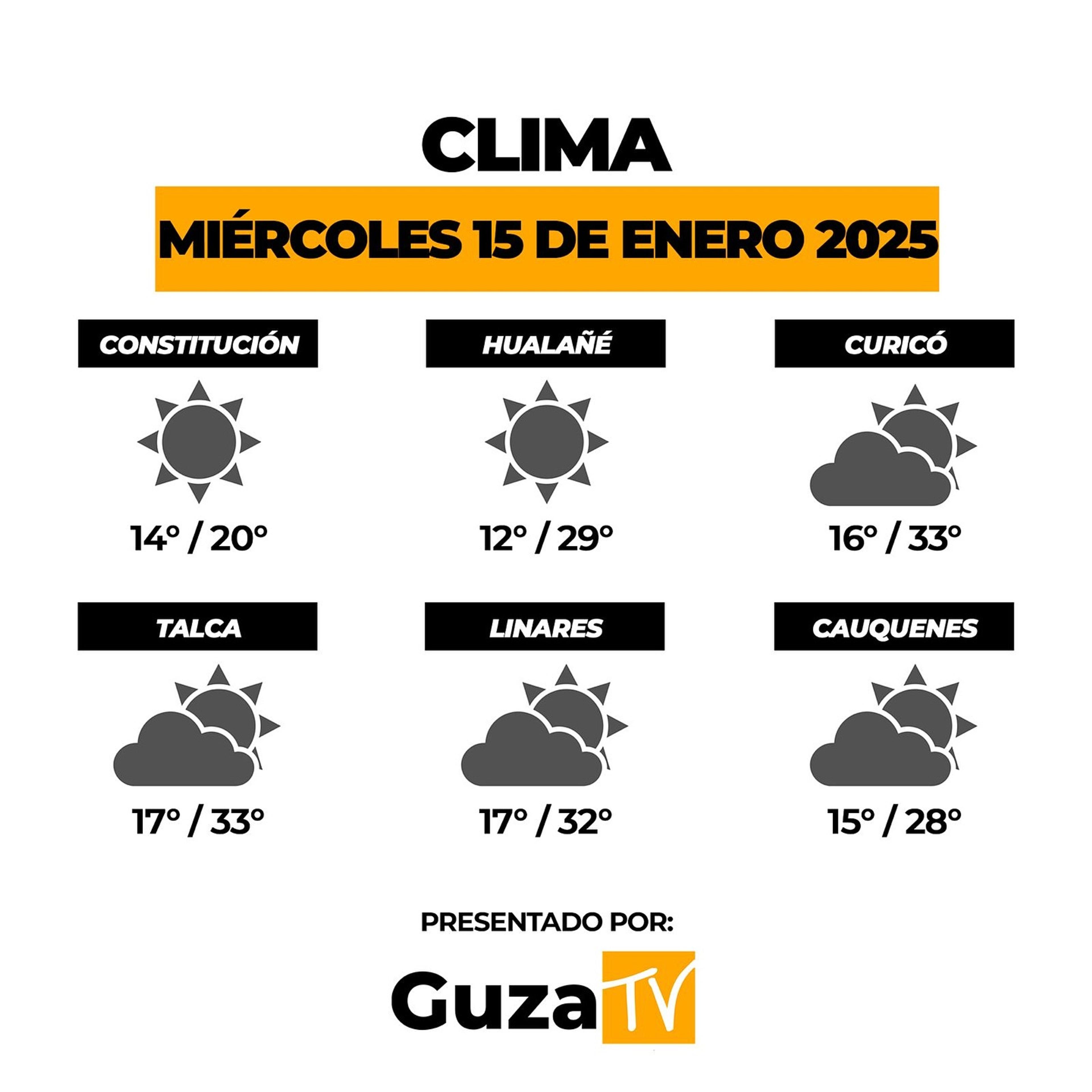 Foto 2 de 5: Lo que debes saber hoy