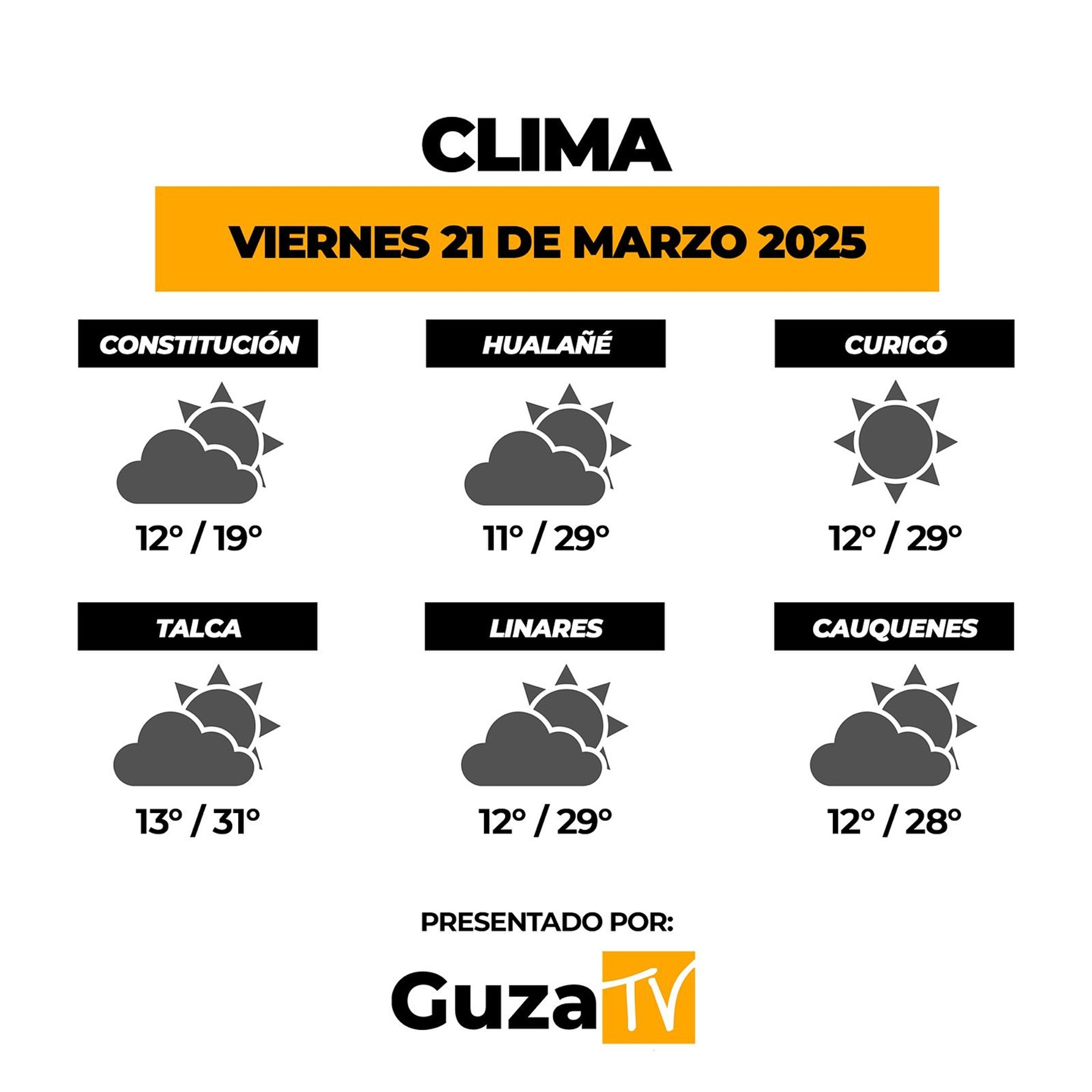 Foto 2 de 5: Lo que debes saber hoy