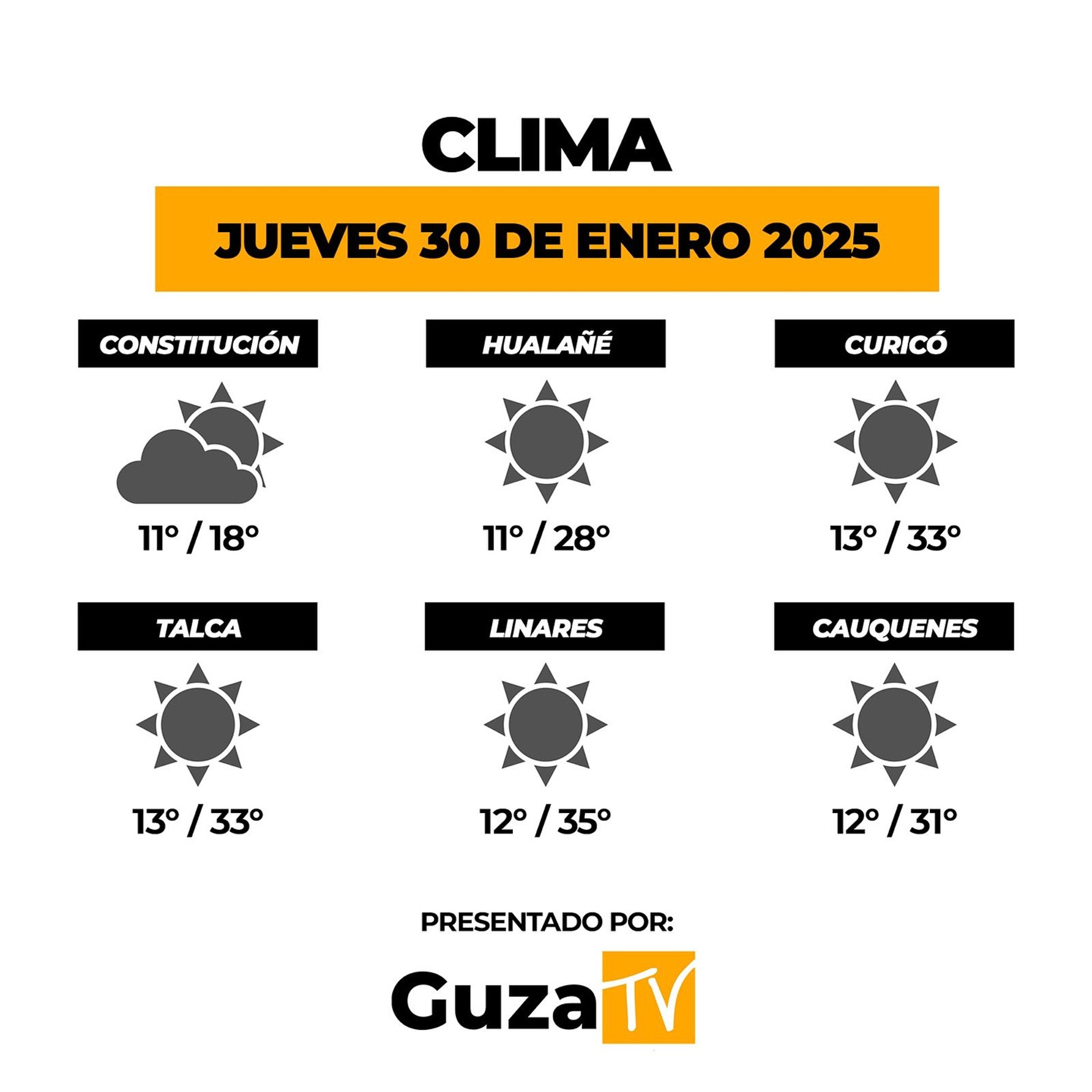 Foto 2 de 5: Lo que debes saber hoy