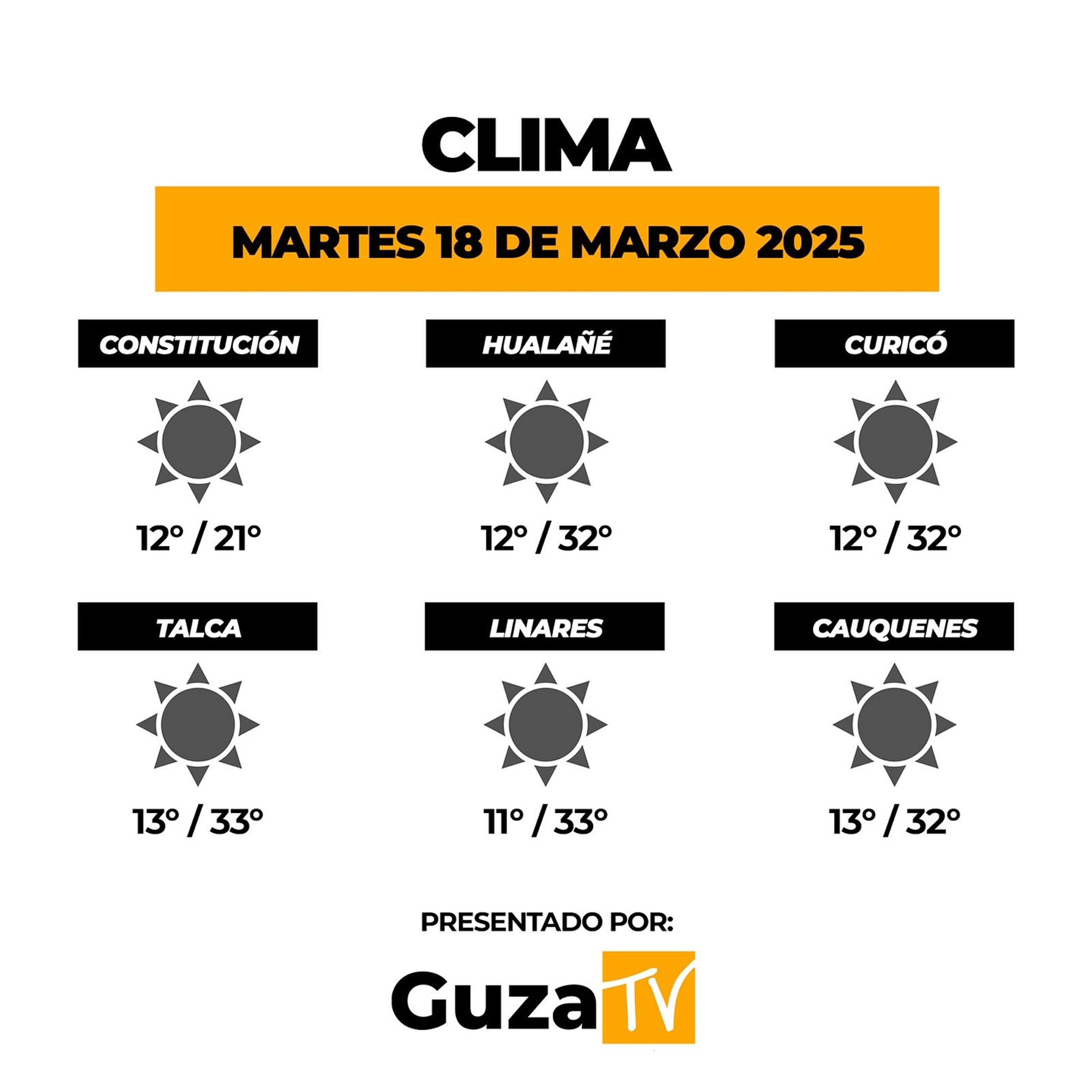 Foto 2 de 5: Lo que debes saber hoy