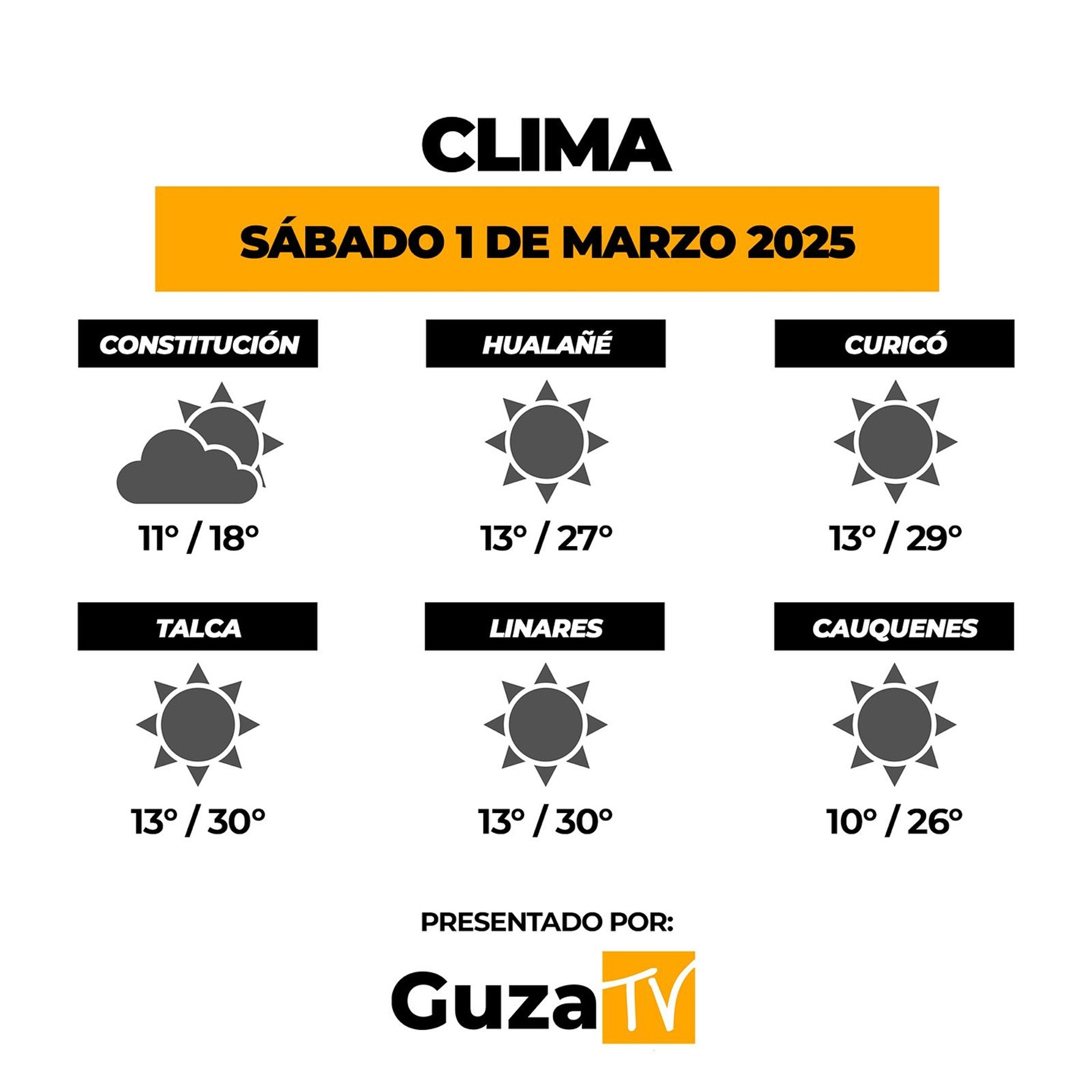 Foto 2 de 4: Lo que debes saber hoy