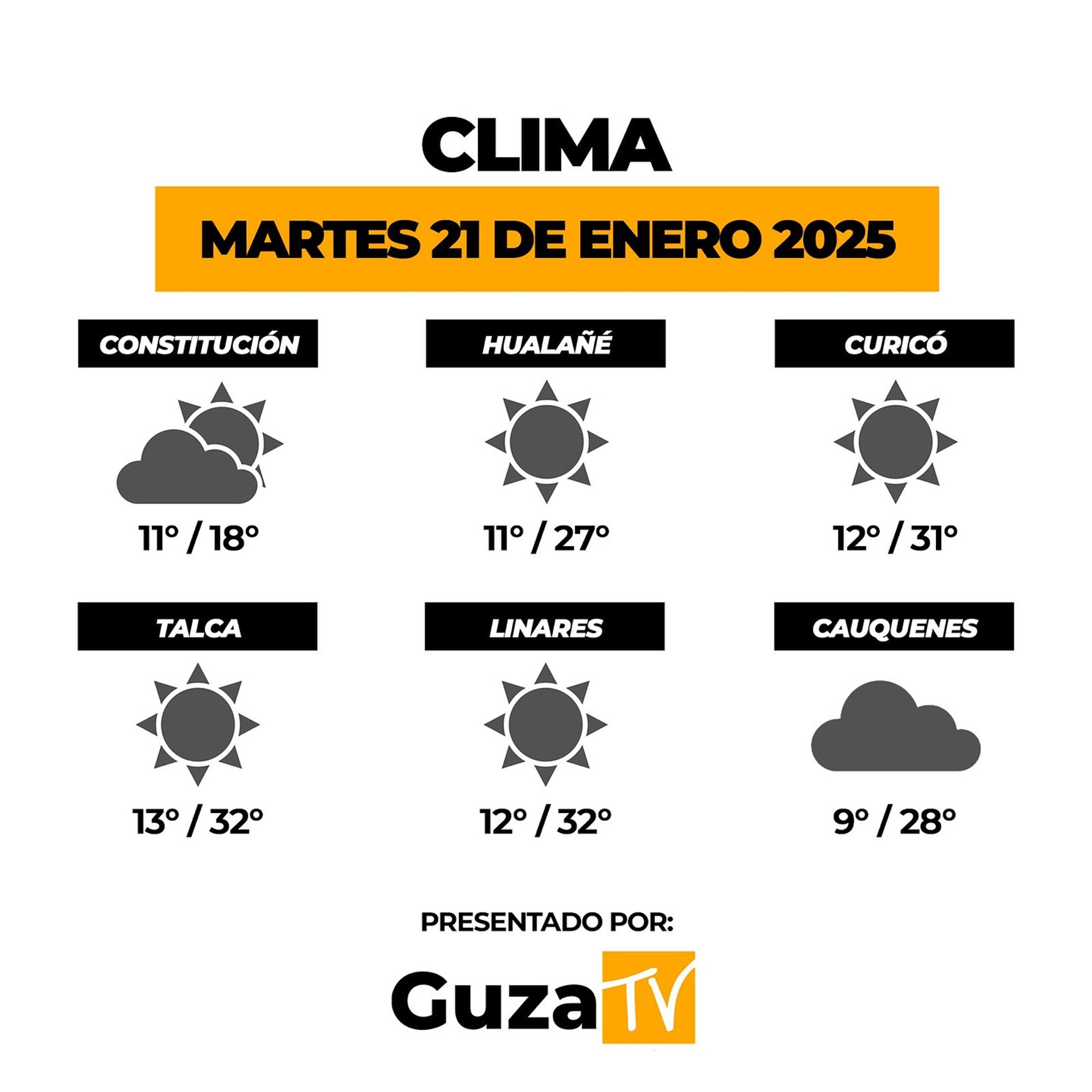 Foto 2 de 5: Lo que debes saber hoy