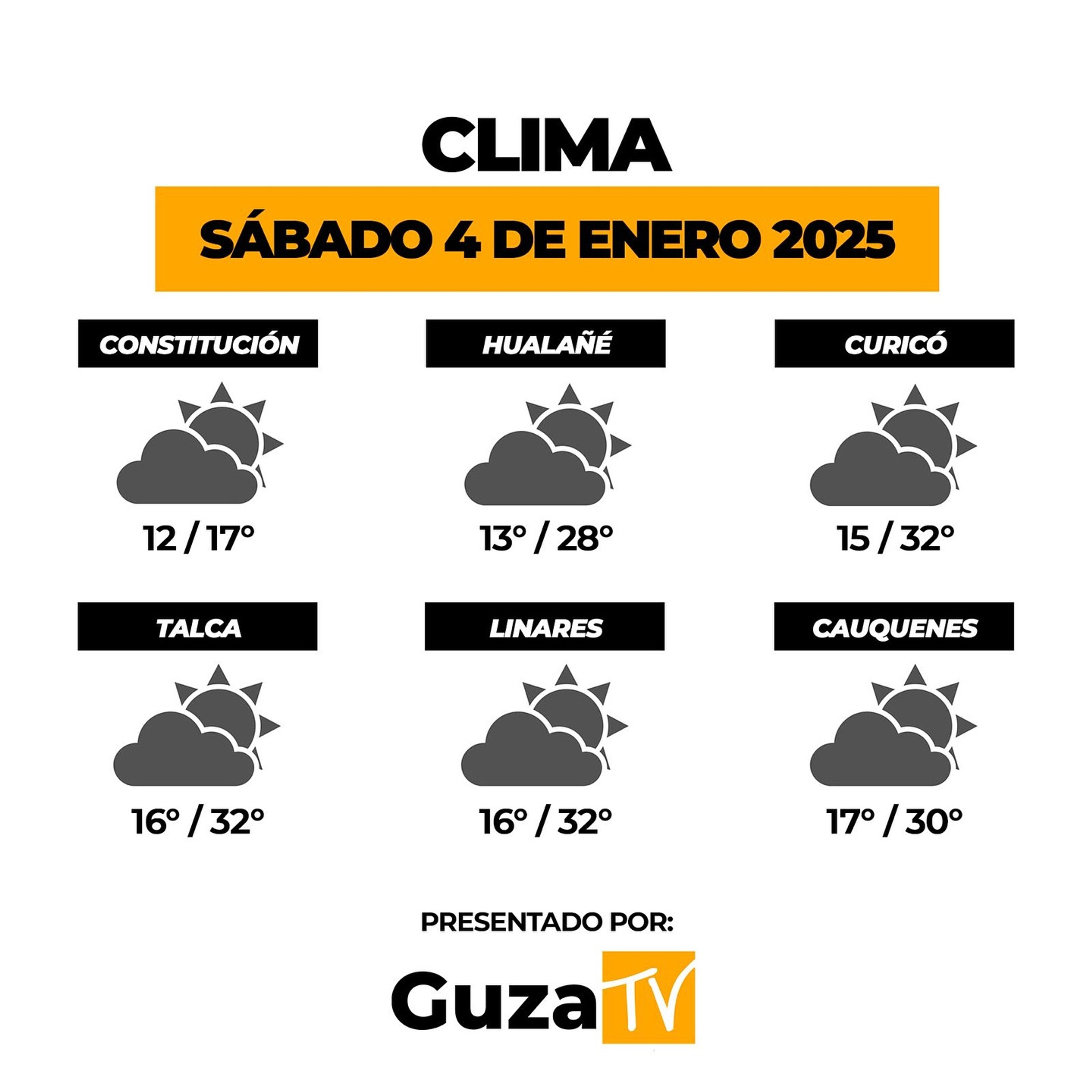Foto 2 de 4: Lo que debes saber hoy