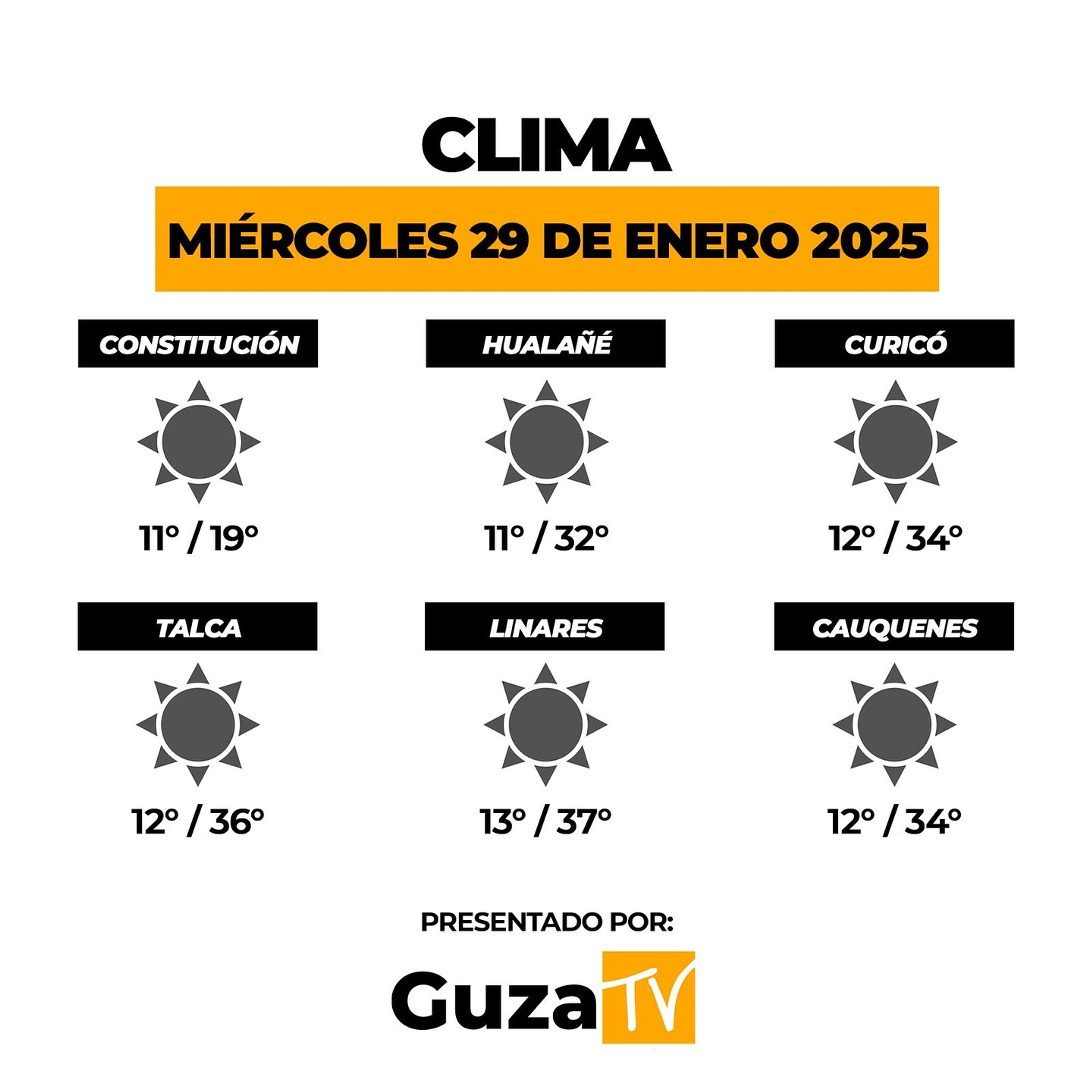 Foto 2 de 5: Lo que debes saber hoy
