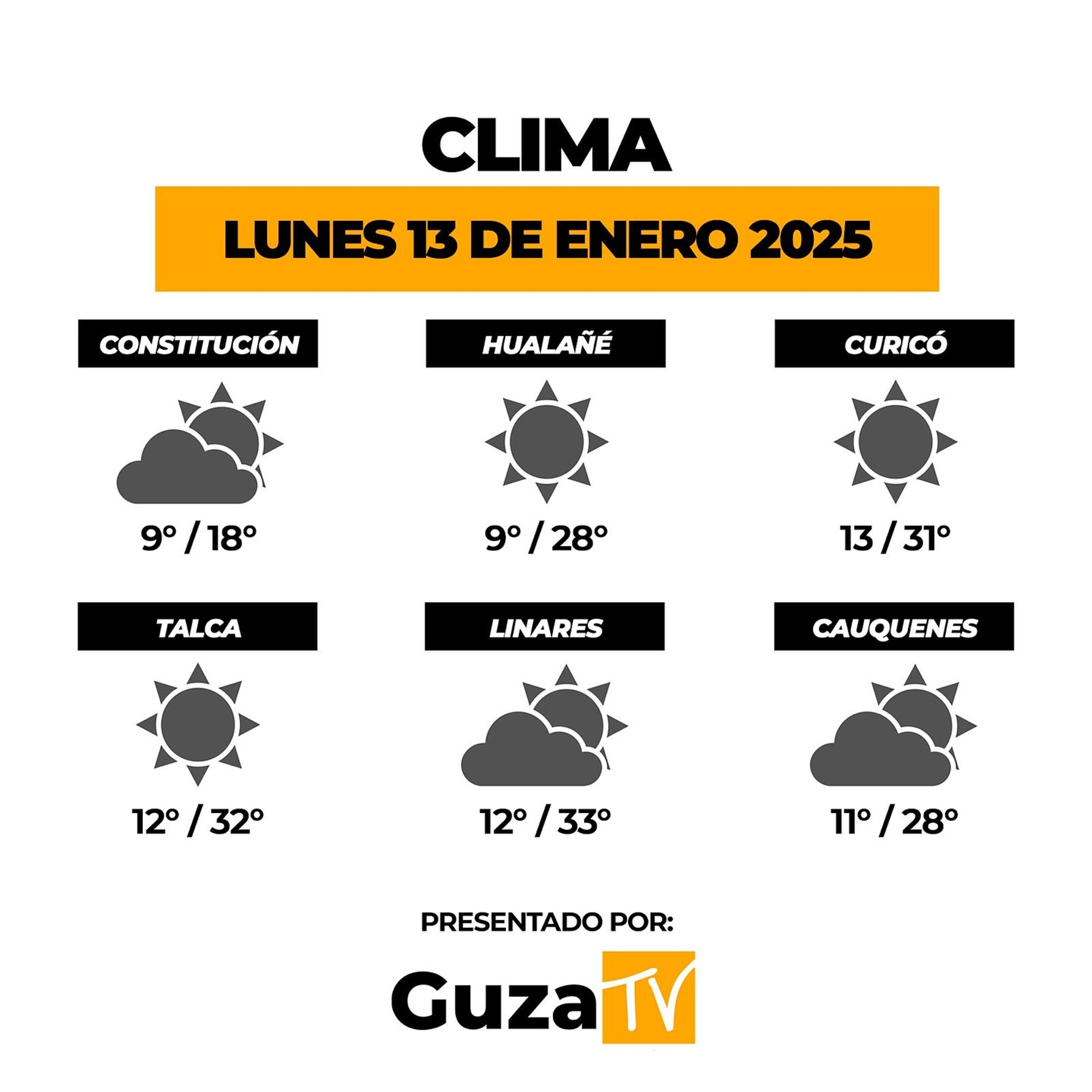Foto 2 de 5: Lo que debes saber hoy
