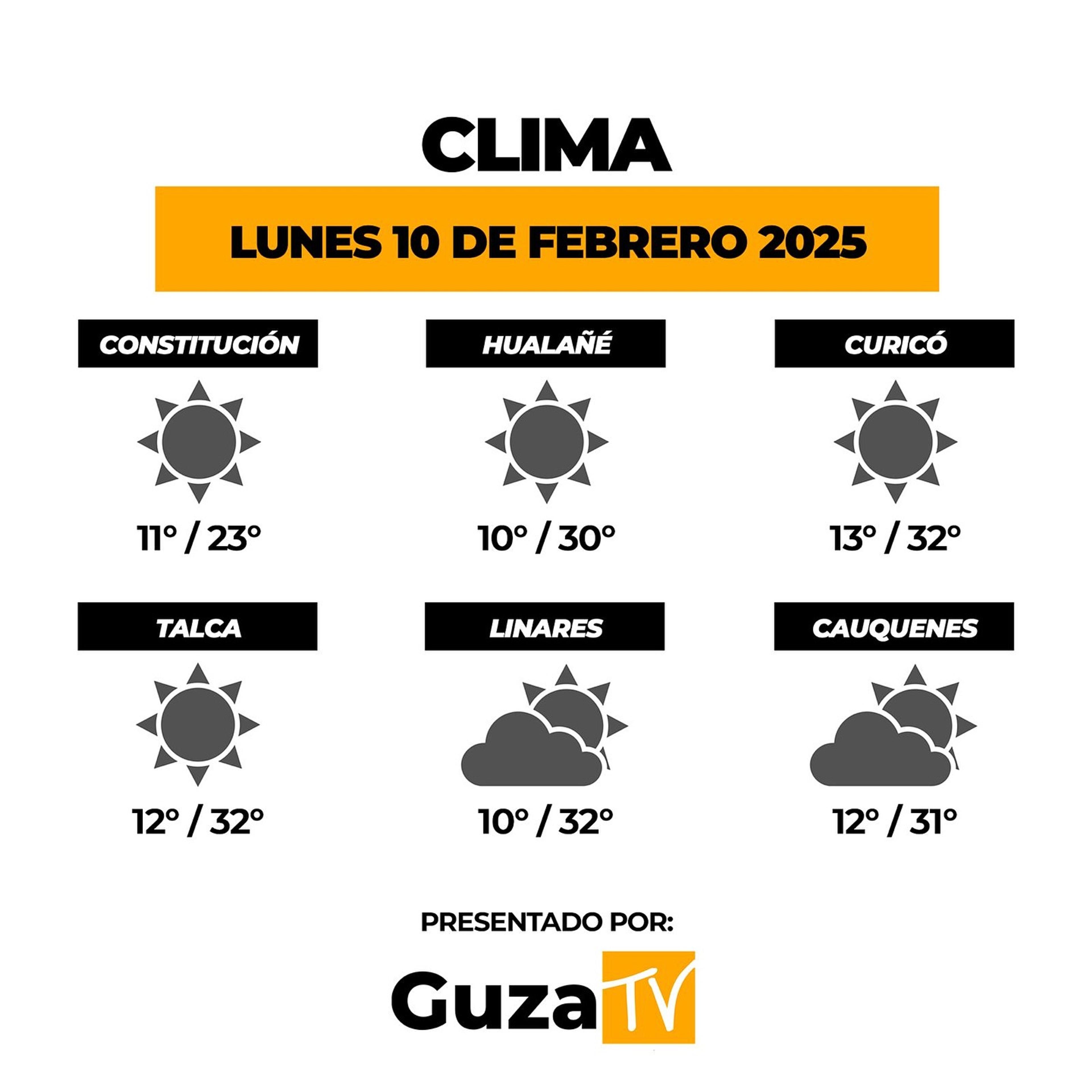 Foto 2 de 5: Lo que debes saber hoy