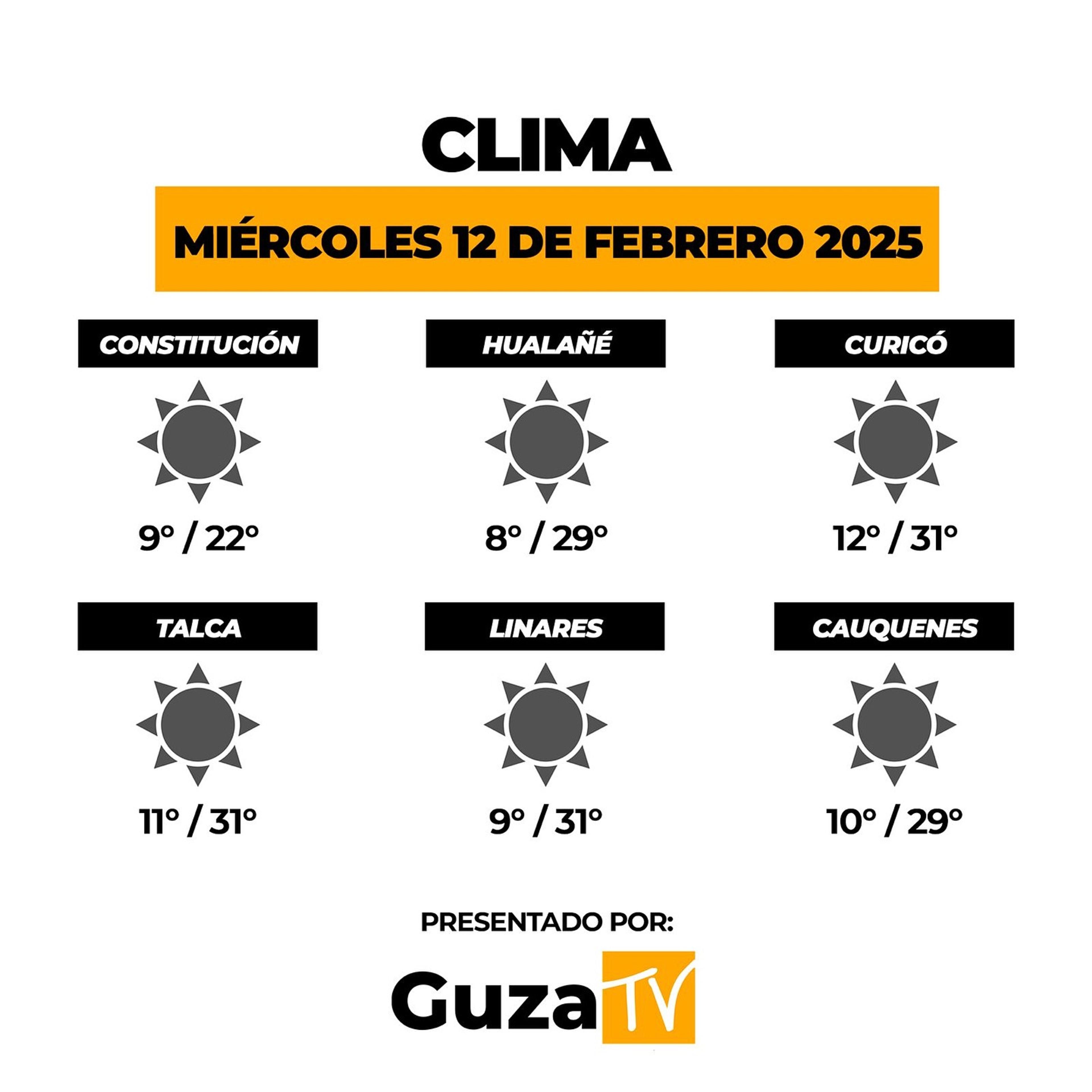 Foto 2 de 5: Lo que debes saber hoy