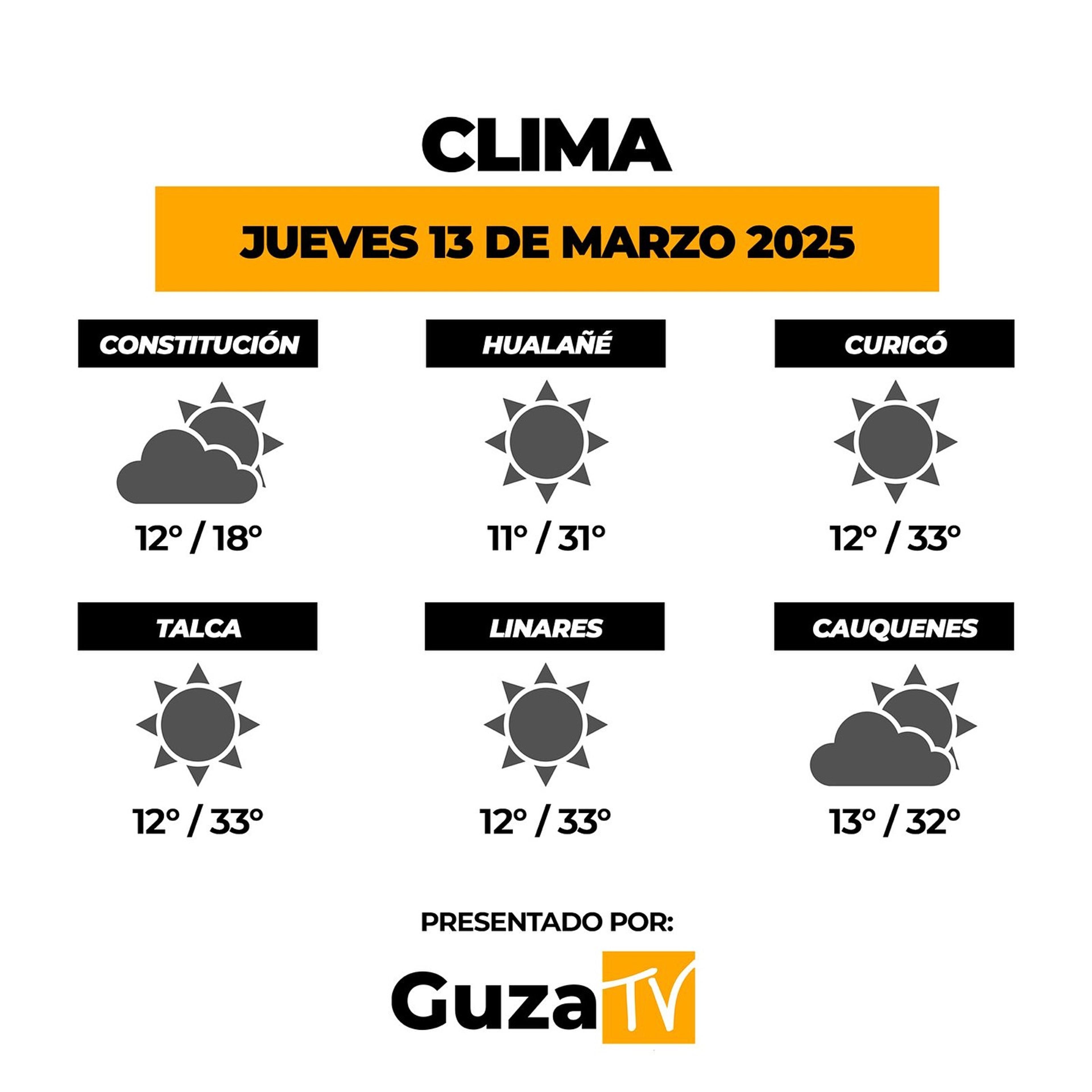Foto 2 de 5: Lo que debes saber hoy