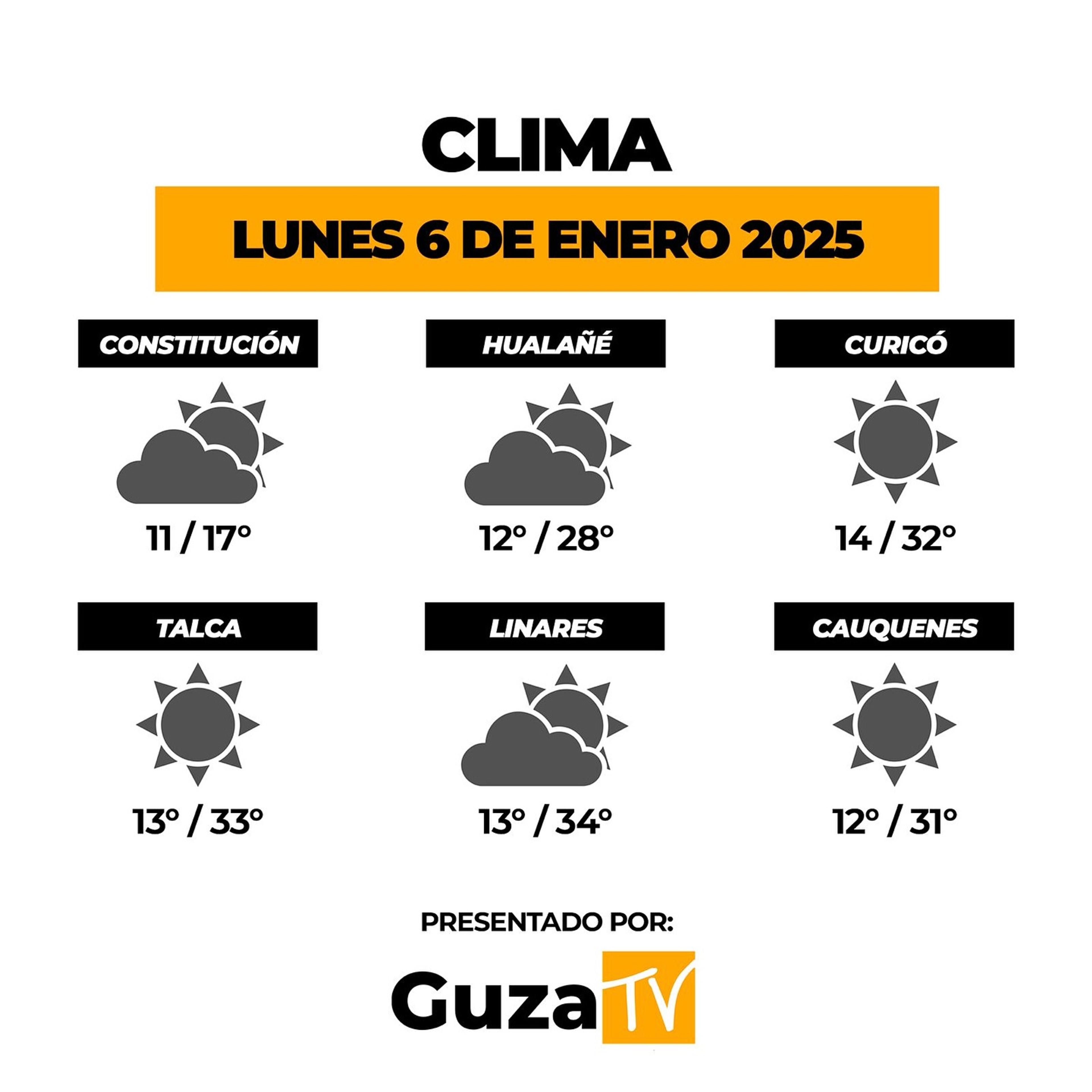 Foto 2 de 5: Lo que debes saber hoy