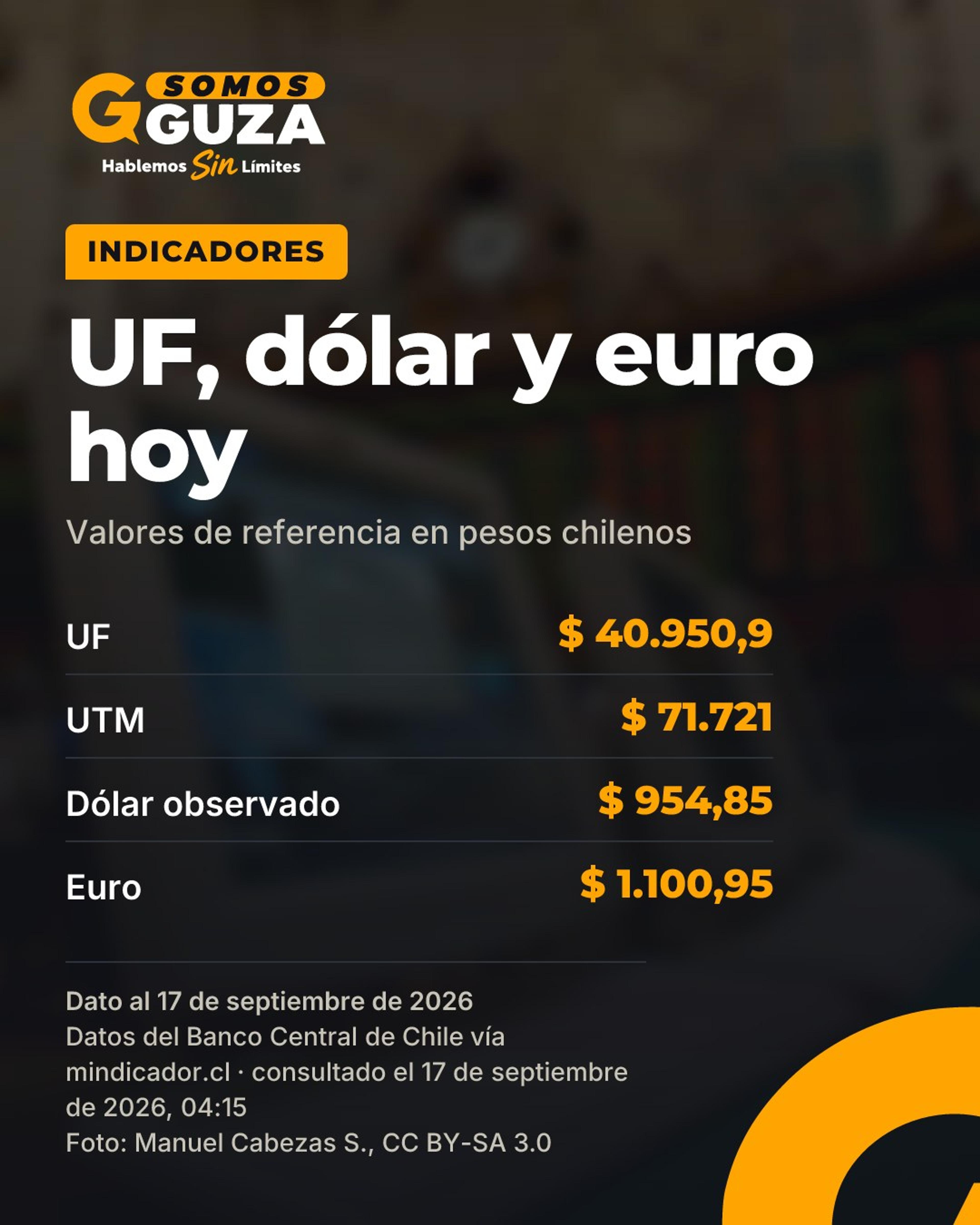Indicadores de hoy, 16 de septiembre de 2026