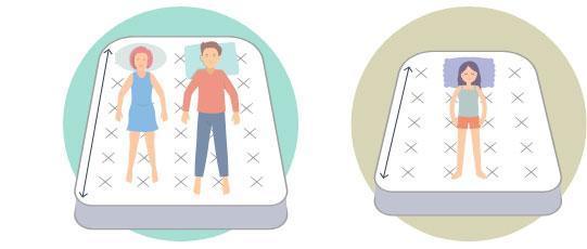 Mattress length