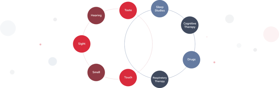 The sleep ecosystem