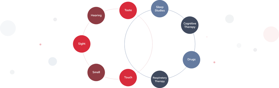 The sleep ecosystem