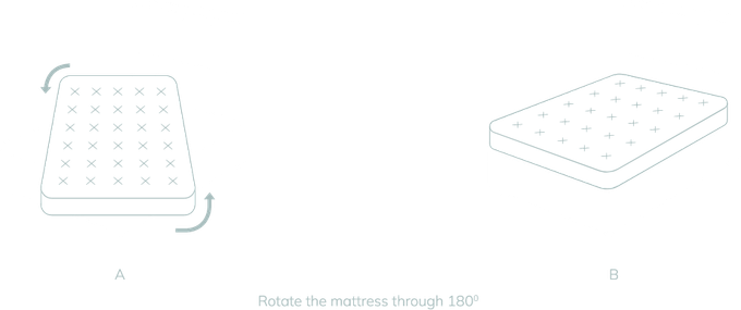 How to rotate a non-flip mattress