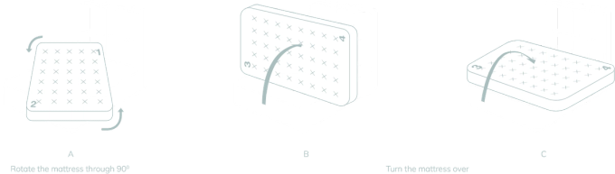 How to rotate a two-sided mattress