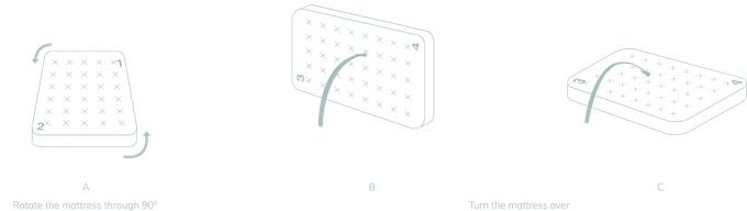 How to rotate a two-sided mattress