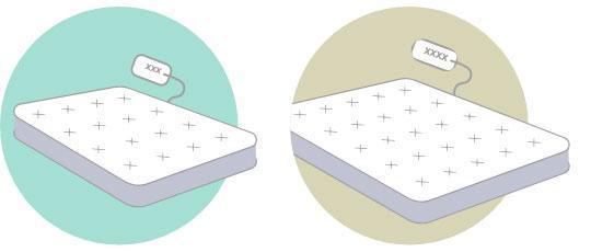 Mattress price