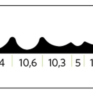Wave Plus 16