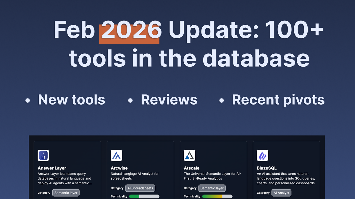 February 2026 Update: 100+ AI Analytics tools in the db