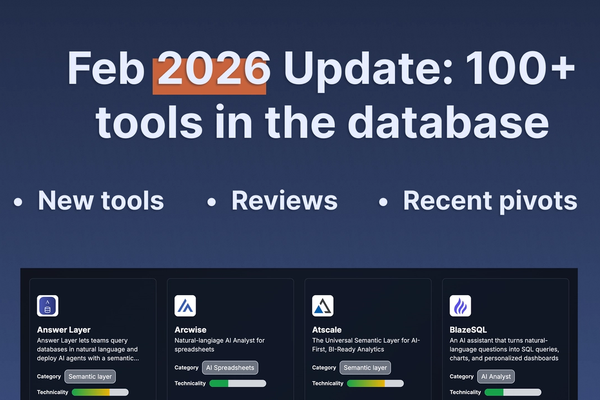 February 2026 Update: 100+ AI Analytics tools in the db