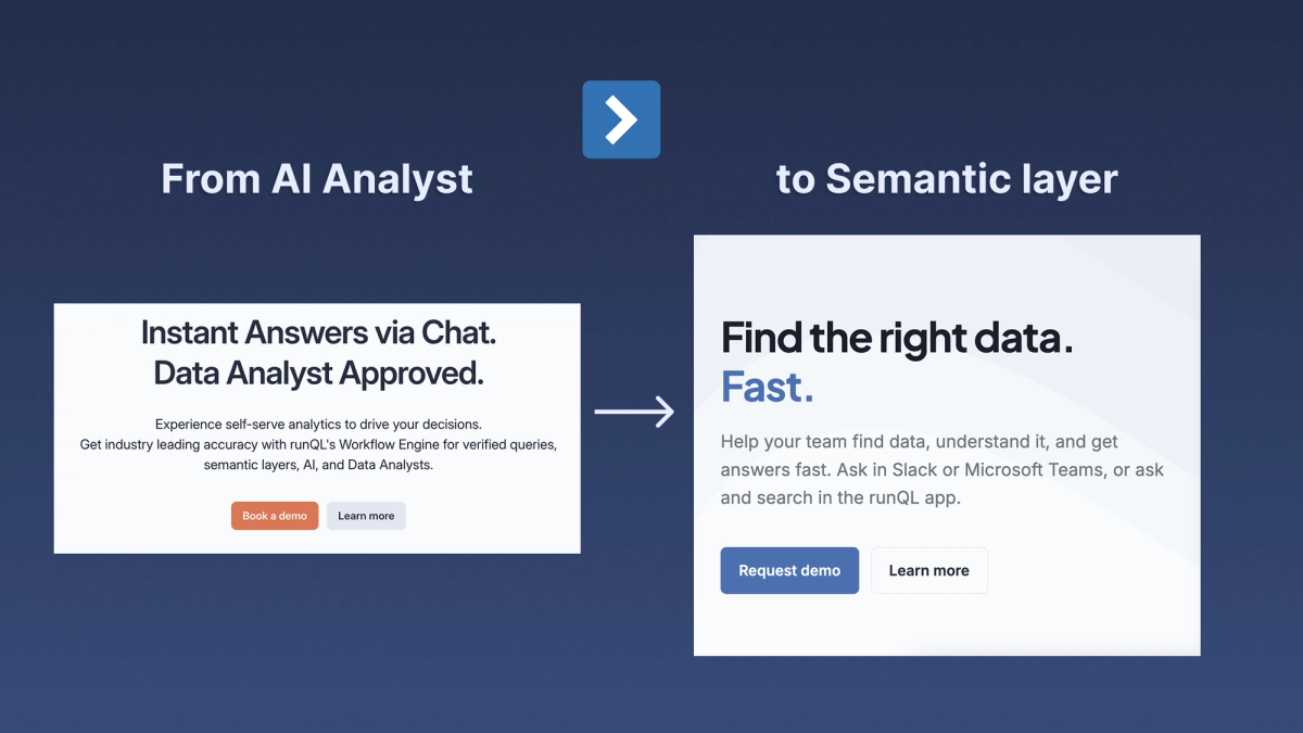 RunQL pivot to semantic layer