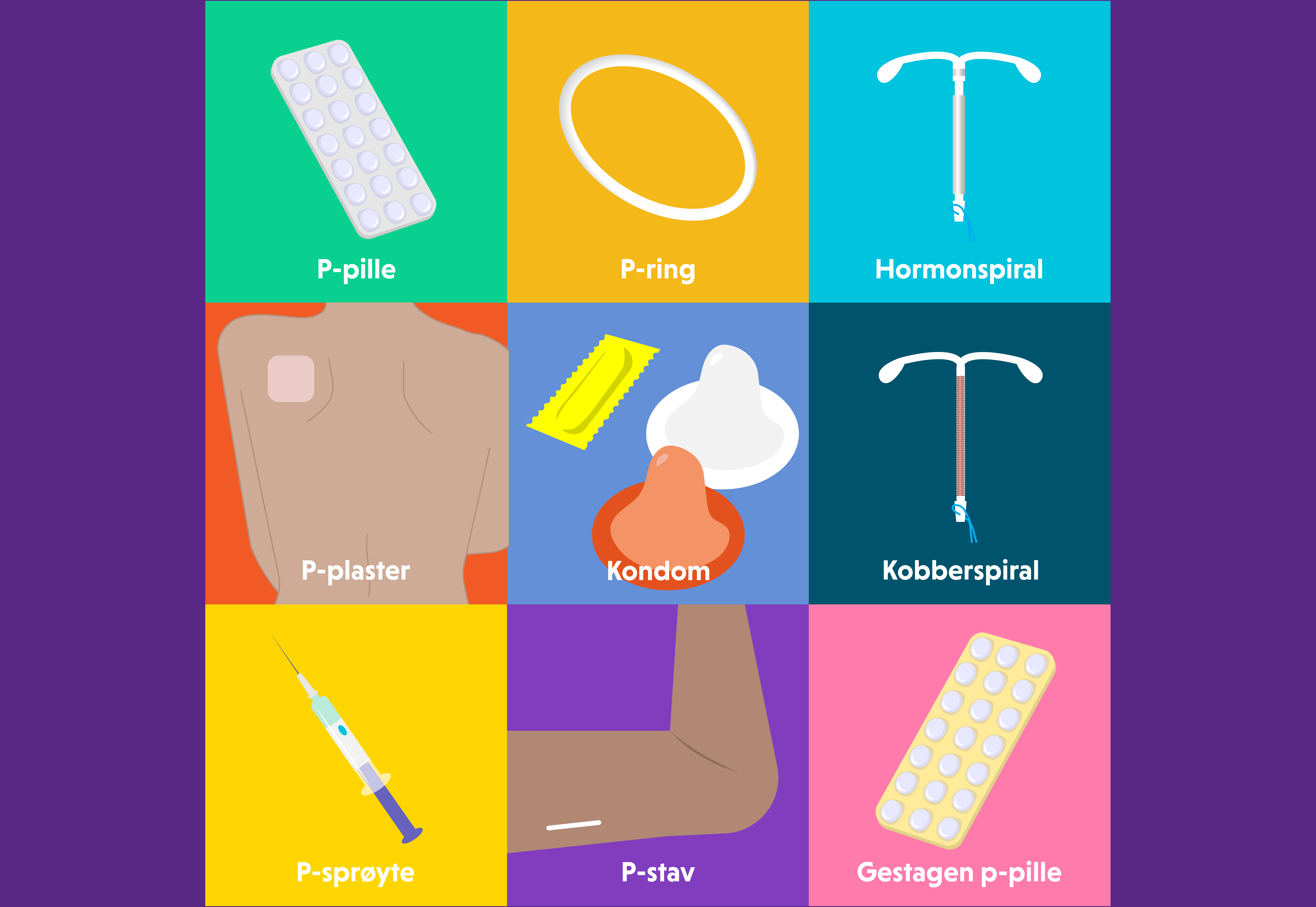 Illustrasjon av ulike prevensjonsmiddel: p-pille, p-ring, hormonspiral, p-plaster, kondom, kobberspiral, p-sprøyte, p-stav og gestagen p-pille